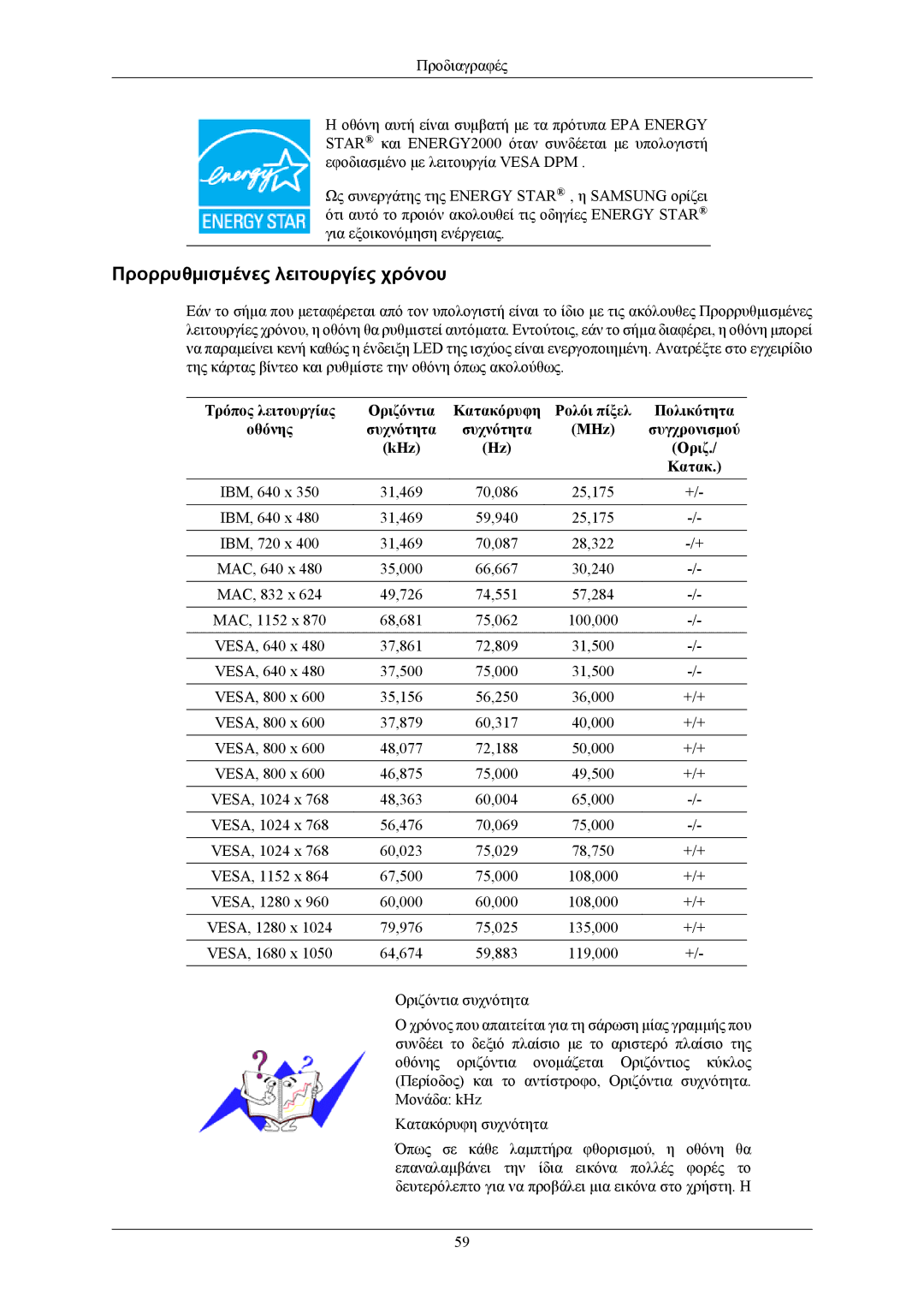 Samsung LS22AQWJFV/EDC, LS20AQWJFV/EDC, LS20AQWJFV/XBM manual Προρρυθμισμένες λειτουργίες χρόνου 