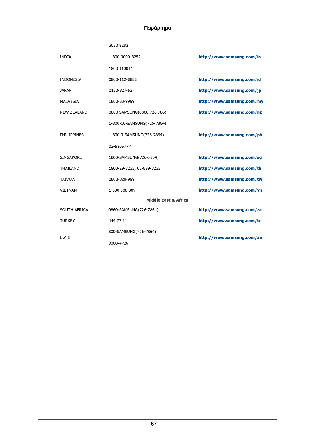 Samsung LS20AQWJFV/EDC, LS22AQWJFV/EDC, LS20AQWJFV/XBM manual Asia Pacific, Middle East & Africa 