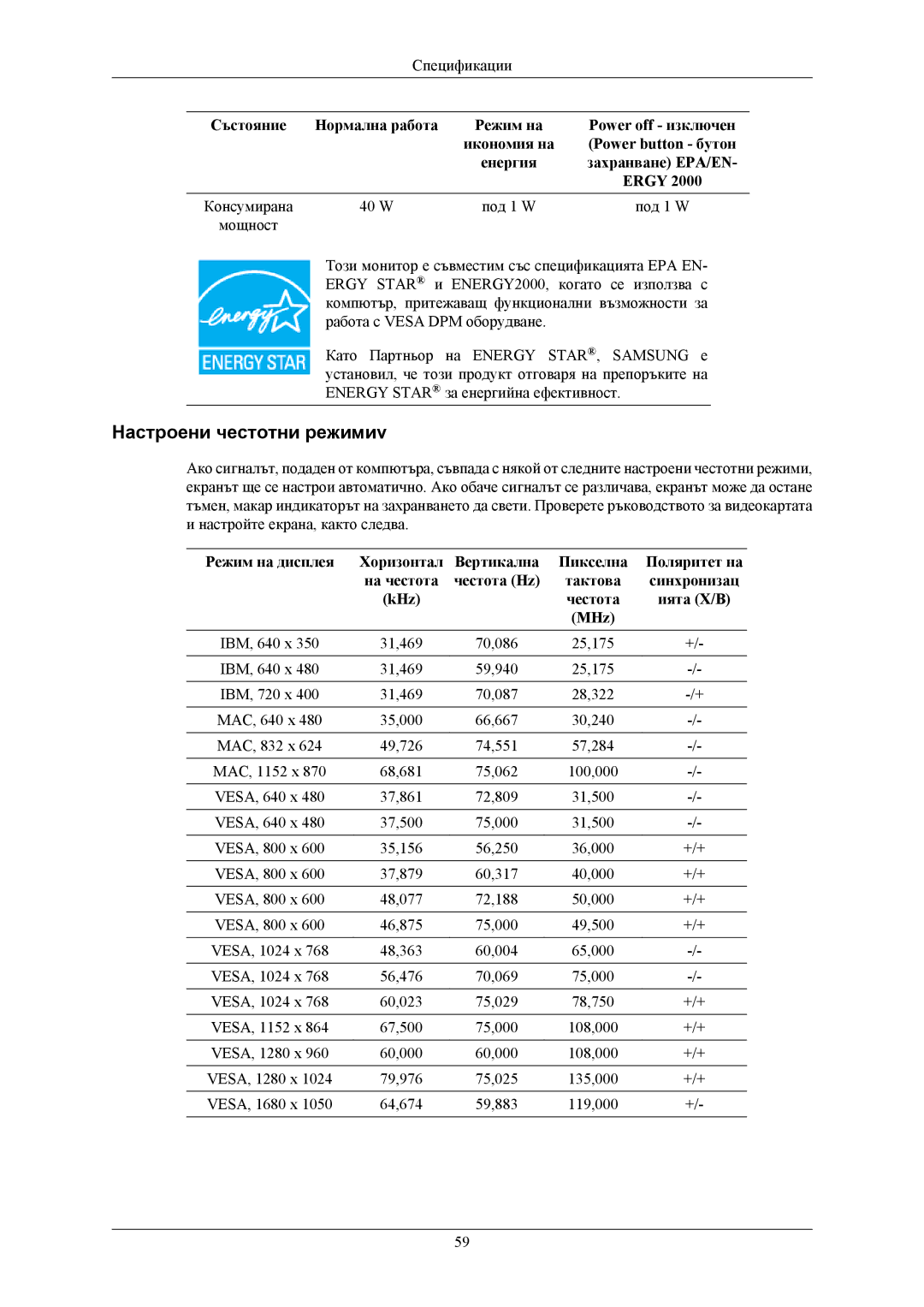 Samsung LS22AQWJFV/EDC, LS20AQWJFV/EDC manual Настроени честотни режимиv 