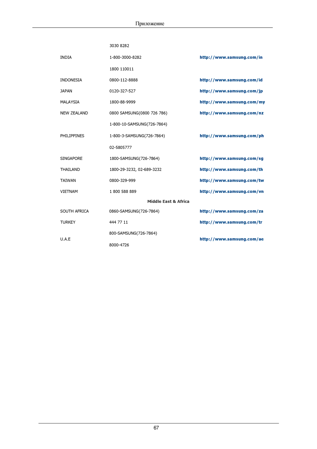 Samsung LS22AQWJFV/EDC, LS20AQWJFV/EDC manual Asia Pacific, Middle East & Africa 