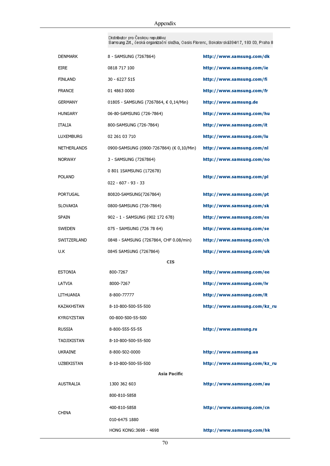 Samsung LS20AQWJFV/EDC, LS22AQWJFV/EDC manual Cis 