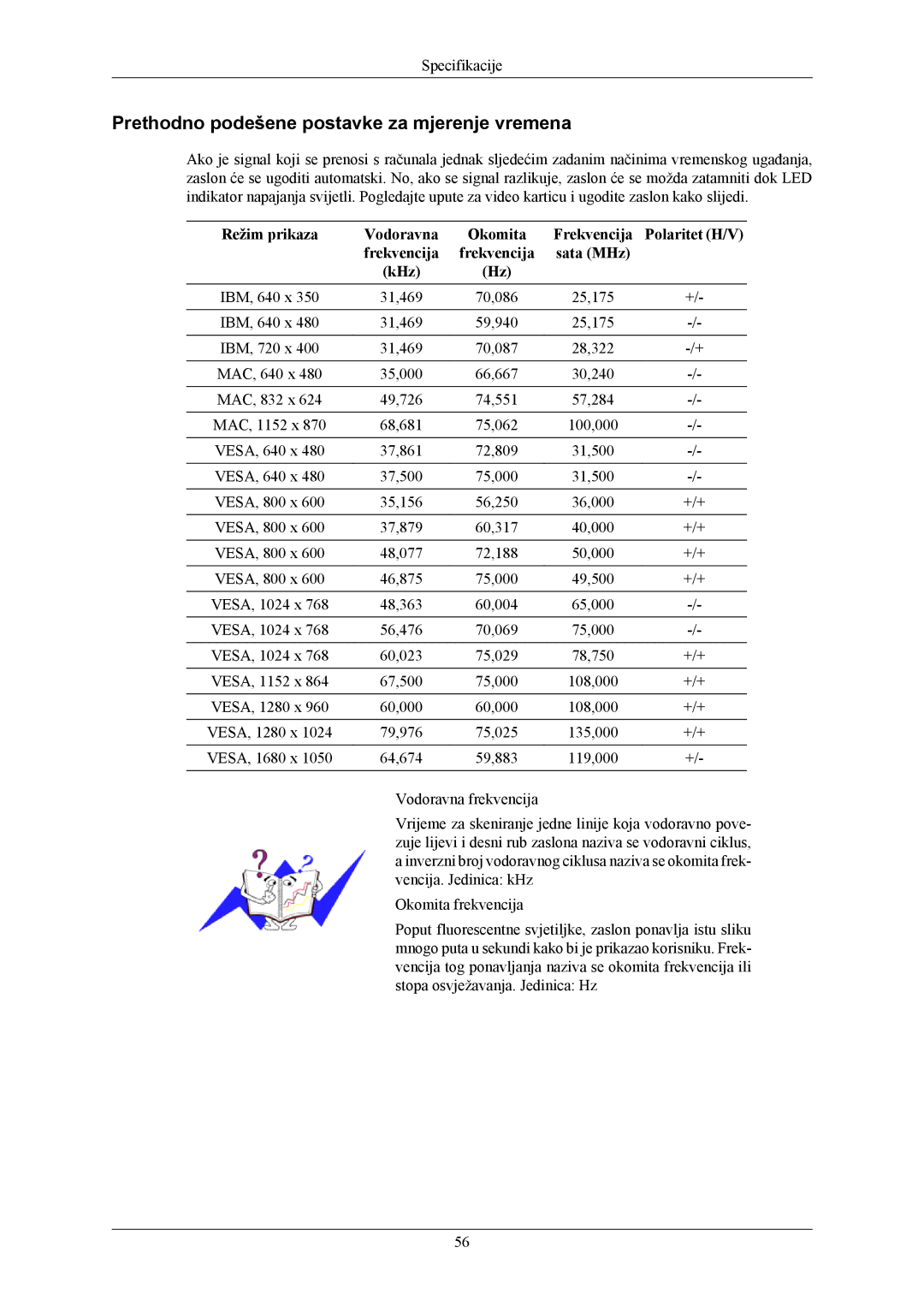 Samsung LS22AQWJFV/EDC, LS20AQWJFV/EDC manual Prethodno podešene postavke za mjerenje vremena 