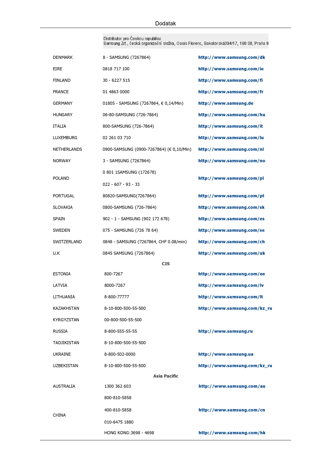 Samsung LS22AQWJFV/EDC, LS20AQWJFV/EDC manual Cis 