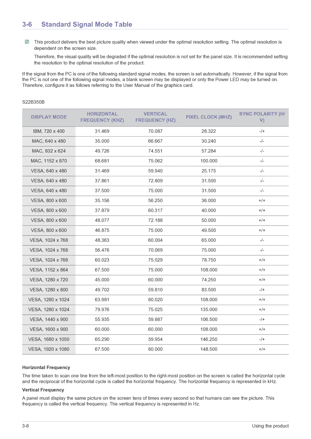 Samsung S22B350H, LS20B350HS/ZA, S24B350BL, S24B350HL, S23B350N, S23B350H, S23B350B, S22B350B Standard Signal Mode Table 
