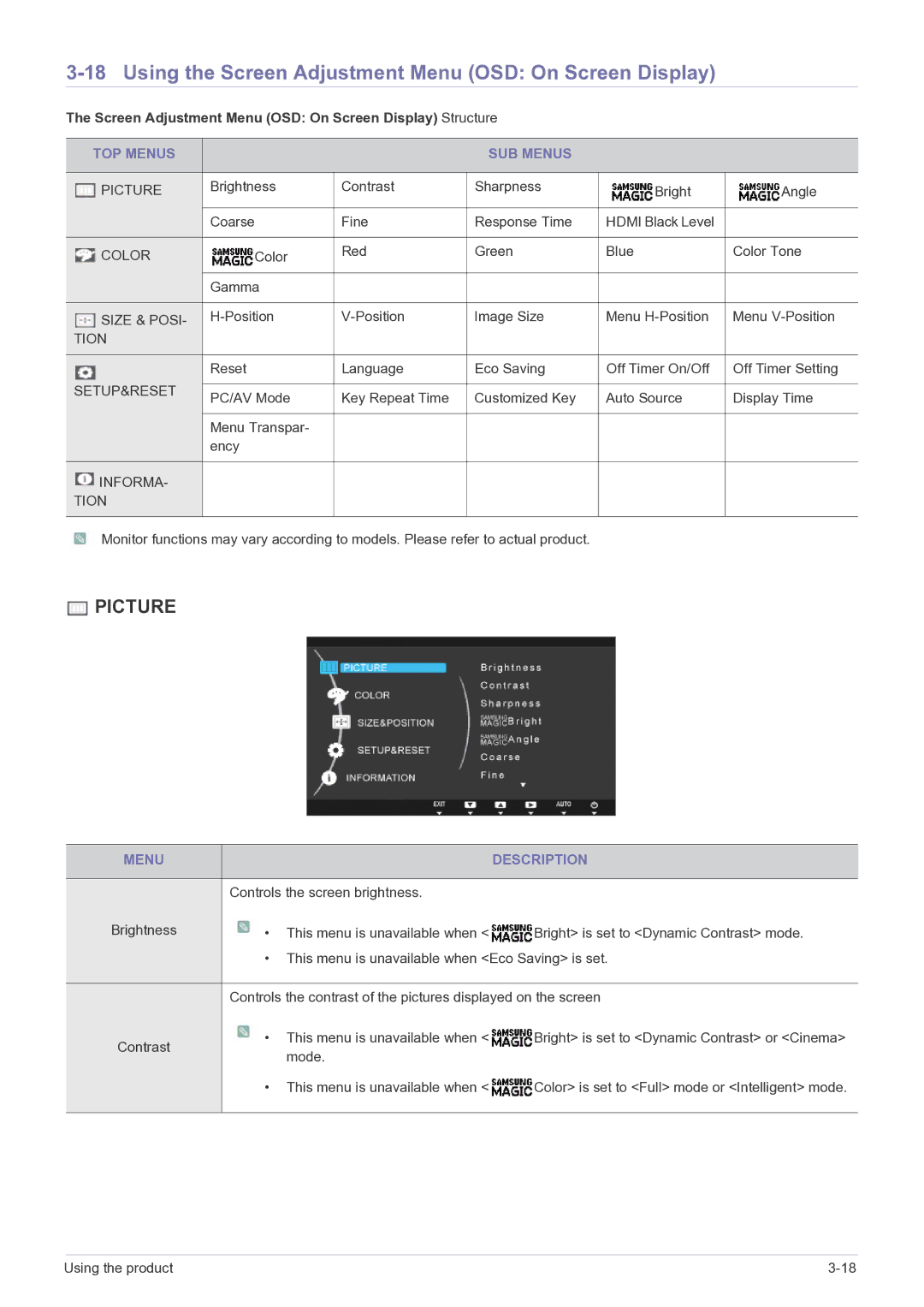 Samsung S23B350H, S24B350BL Using the Screen Adjustment Menu OSD On Screen Display, TOP Menus SUB Menus, Menu Description 