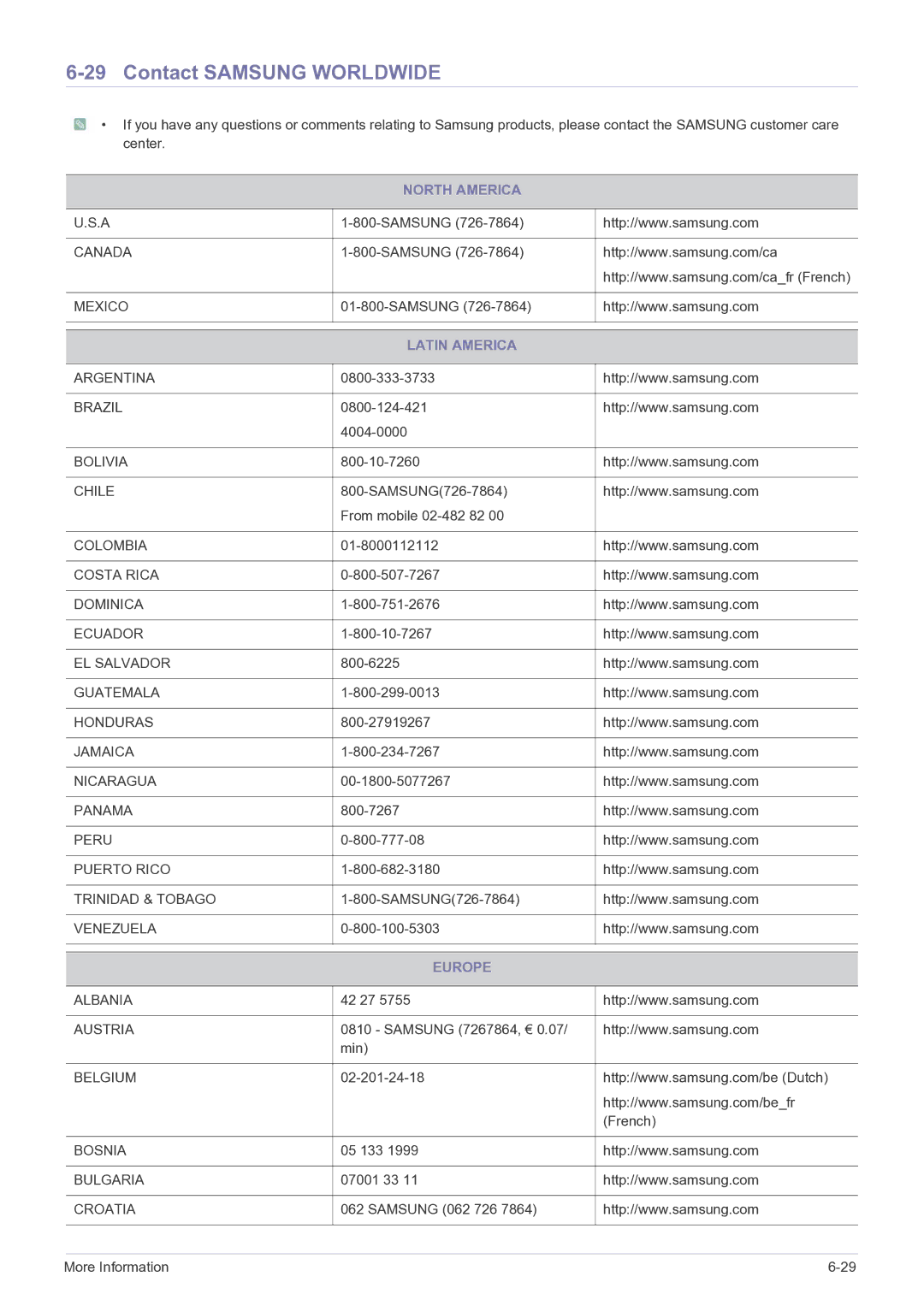 Samsung S24B350HL, LS20B350HS/ZA, S24B350BL, S23B350N Contact Samsung Worldwide, North America, Latin America, Europe 