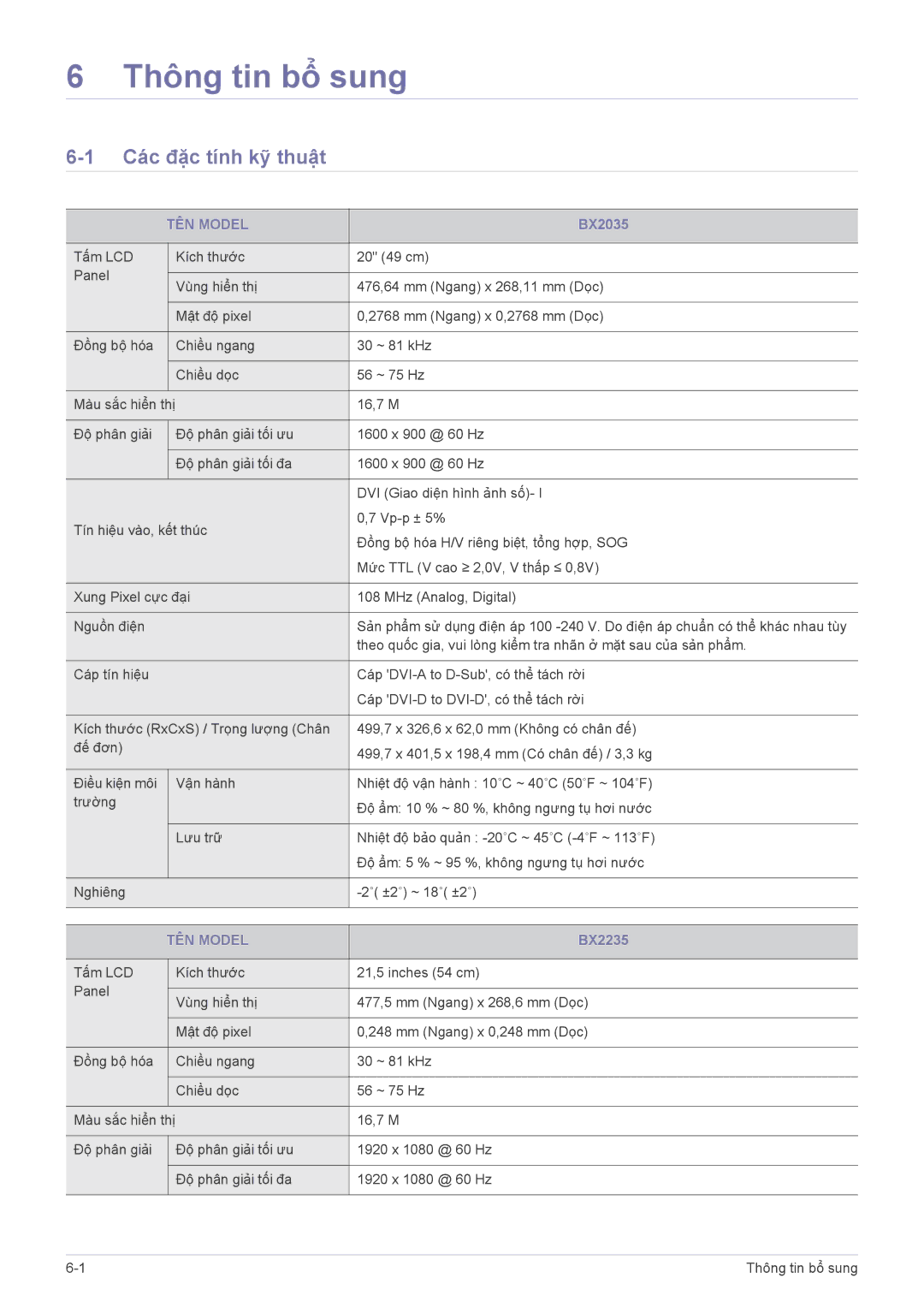 Samsung LS20B3UVMV/ZA manual Thông tin bổ sung, Các đặc tính kỹ thuật, TÊN Model 