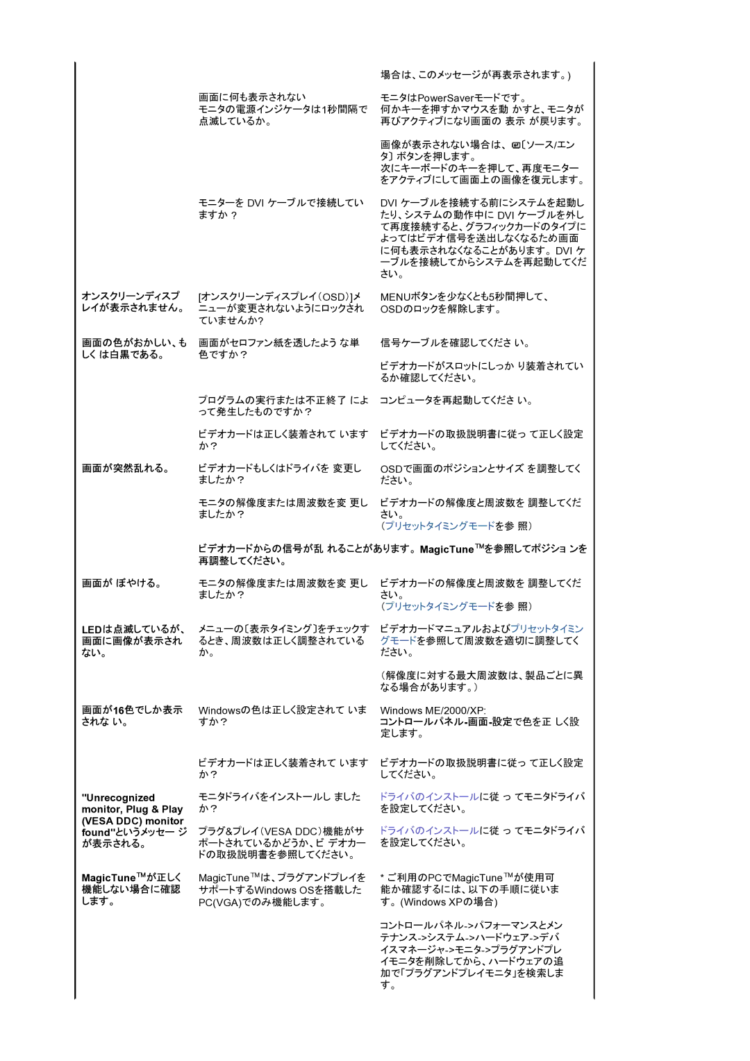 Samsung LS20BRBASZ/XSJ manual オンスクリーンディスプ, しく は白黒である。, 画面が突然乱れる。 画面が ぼやける。 