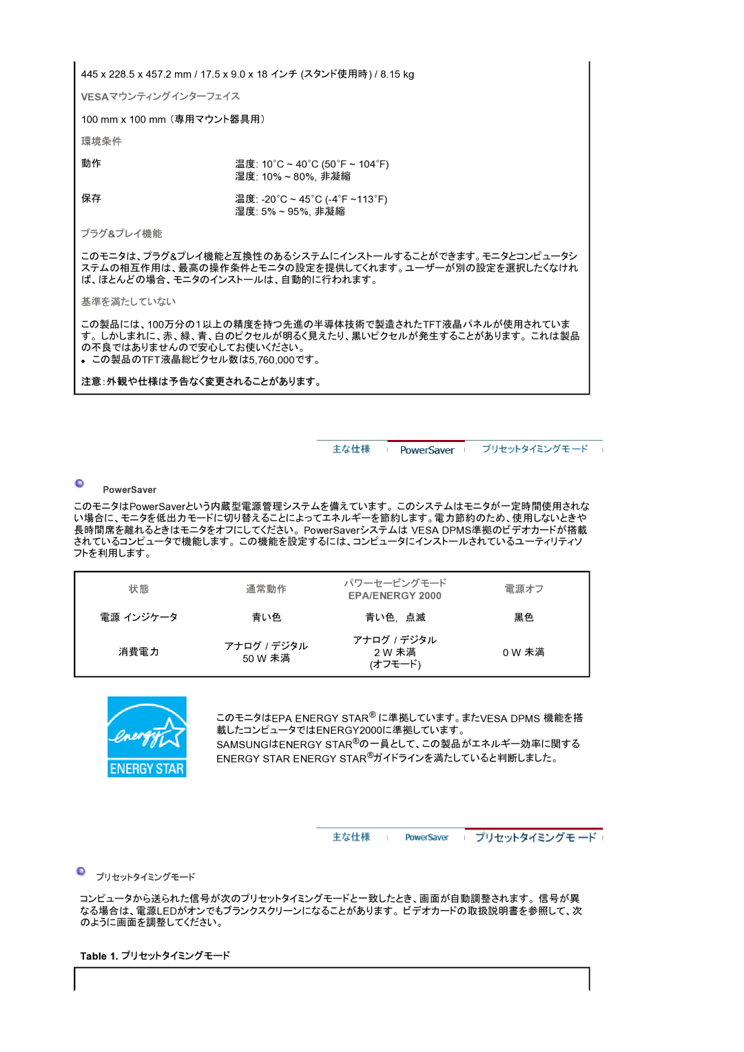 Samsung LS20BRBASZ/XSJ manual 注意：外観や仕様は予告なく変更されることがあります。, プリセットタイミングモード 