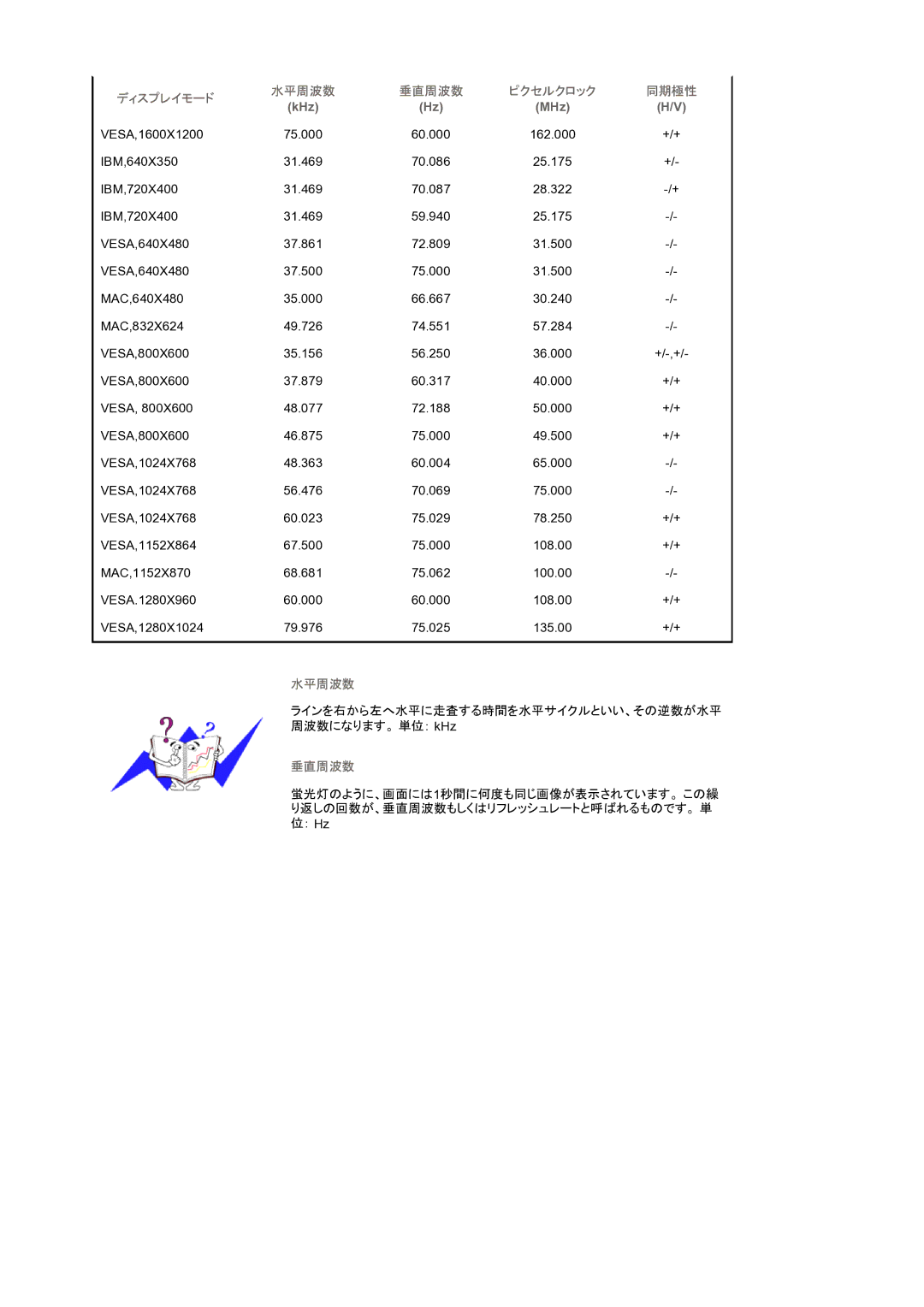 Samsung LS20BRBASZ/XSJ manual 水平周波数 