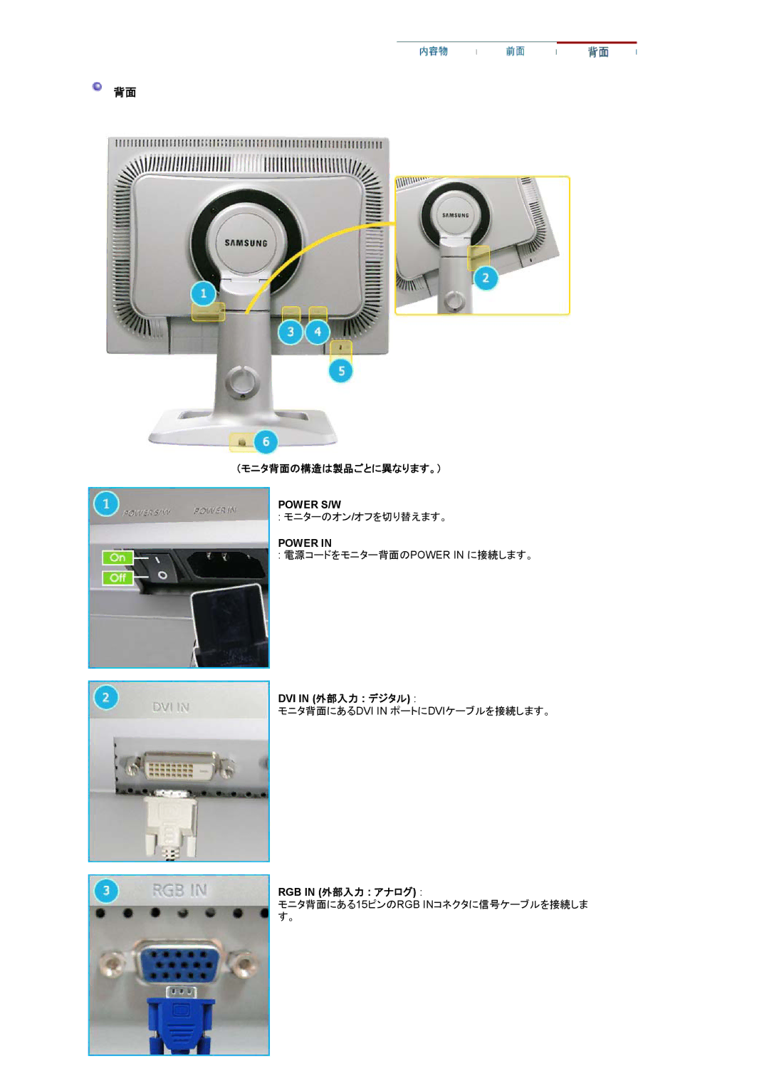 Samsung LS20BRCAS3/XSJ manual （モニタ背面の構造は製品ごとに異なります。）, DVI in 外部入力 デジタル, RGB in 外部入力 アナログ 