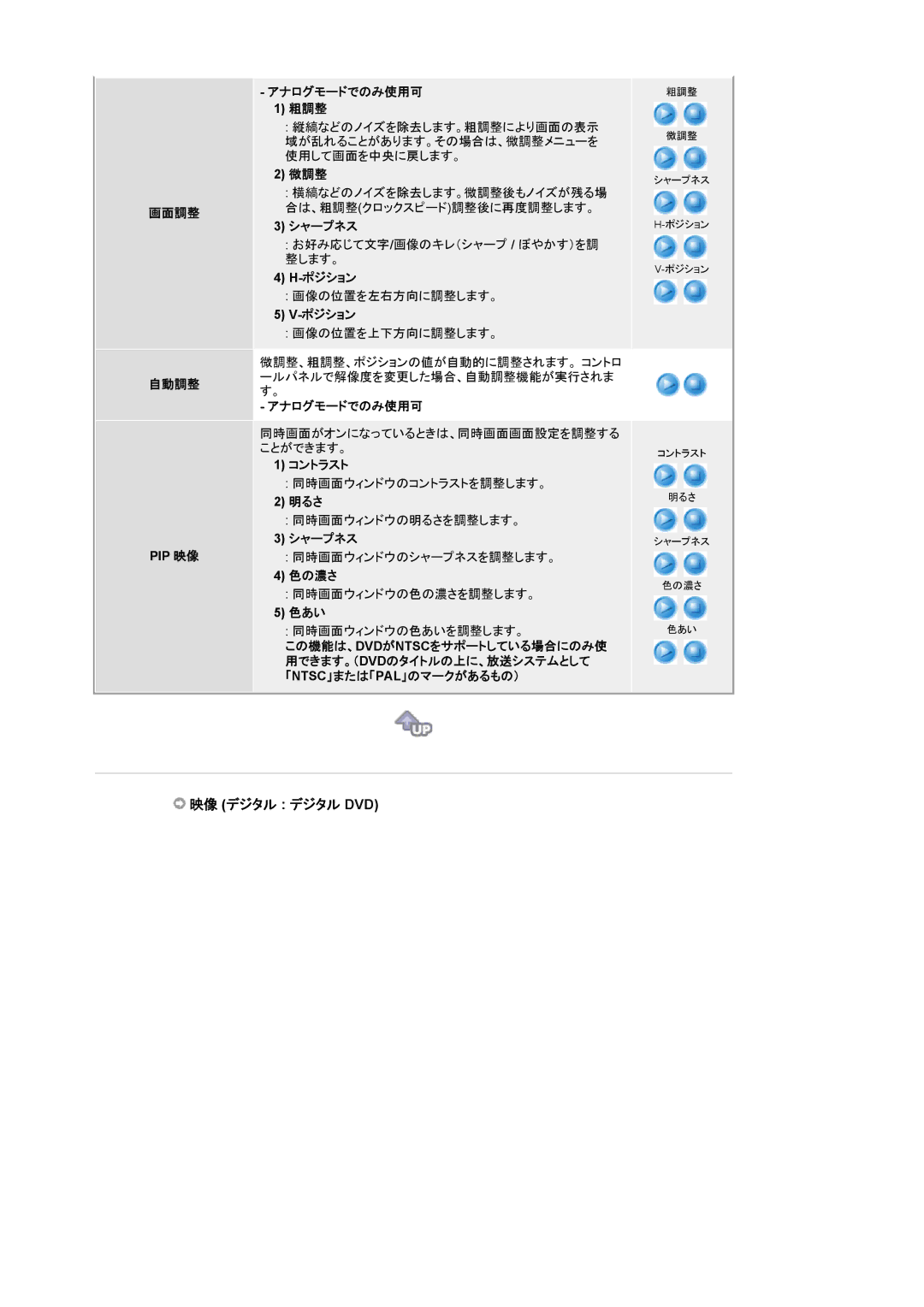 Samsung LS20BRCAS3/XSJ manual 映像 デジタル デジタル Dvd 