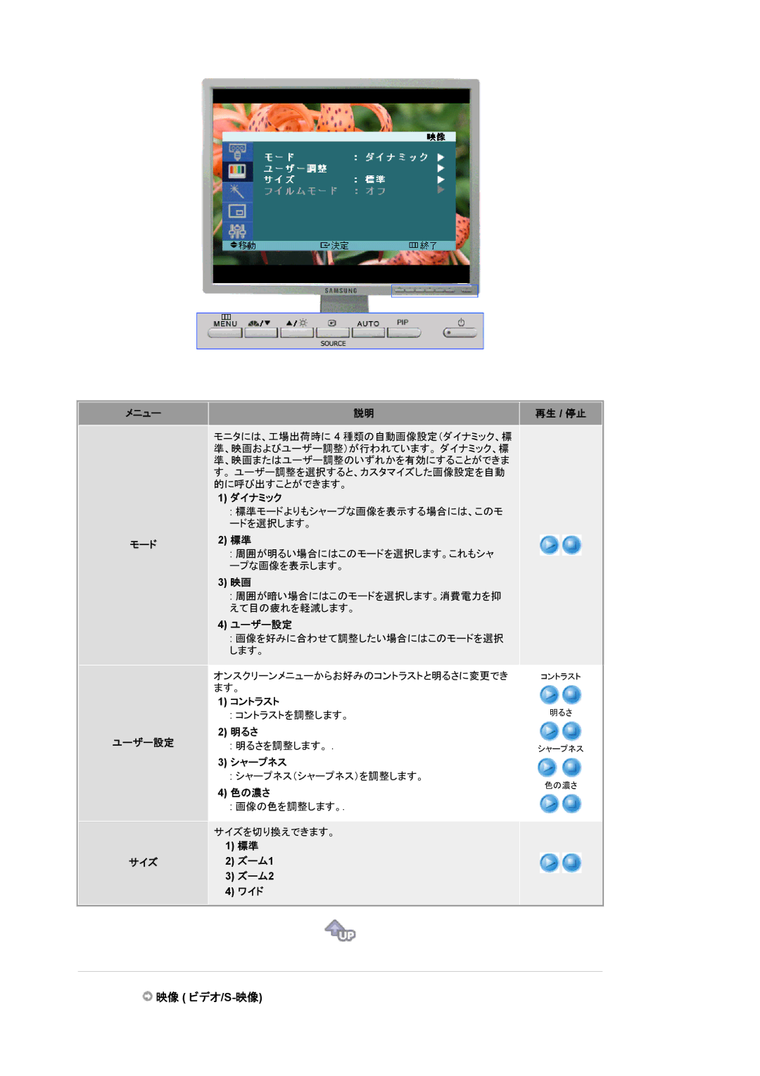 Samsung LS20BRCAS3/XSJ manual 映像 ビデオ/S-映像, メニュー モード ユーザー設定 サイズ 再生 / 停止, ズーム1 ズーム2 ワイド 