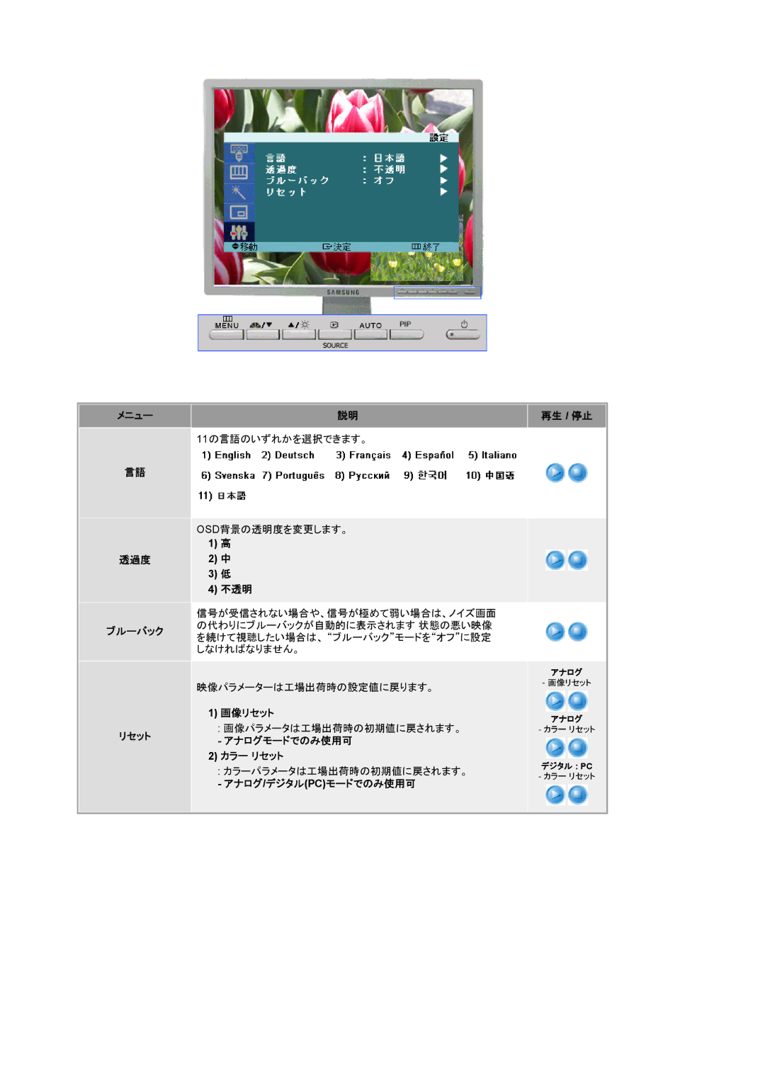 Samsung LS20BRCAS3/XSJ manual メニュー 透過度 ブルーバック リセット, 不透明, 画像リセット, アナログモードでのみ使用可 カラー リセット, アナログ/デジタルpcモードでのみ使用可 再生 / 停止 