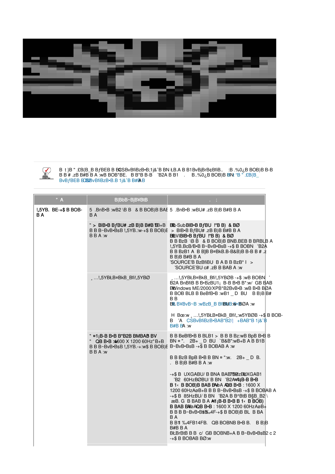 Samsung LS20BRCAS3/XSJ manual 画面に何も表示されな, （D-Subケーブルを使用して接続）, （Dviケーブルを使用して接続）, 最適なモードではありません 