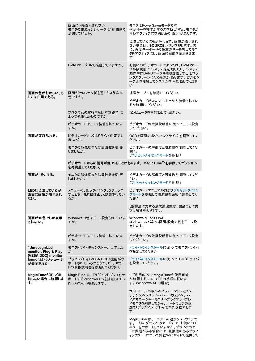 Samsung LS20BRCAS3/XSJ manual 画面の色がおかしい、も, しく は白黒である。, 画面が突然乱れる。, を再調整してください。 画面が ぼやける。, 画面が16色でしか表示, されな い。, が表示される。 