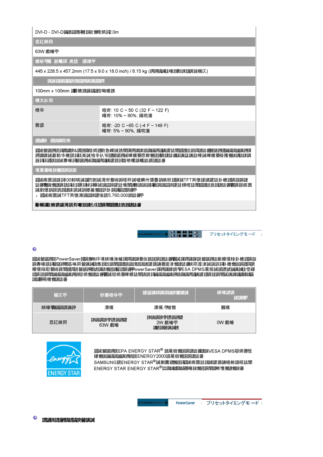 Samsung LS20BRCAS3/XSJ manual プリセットタイミングモード, 注意：外観や仕様は予告なく変更されることがあります。 