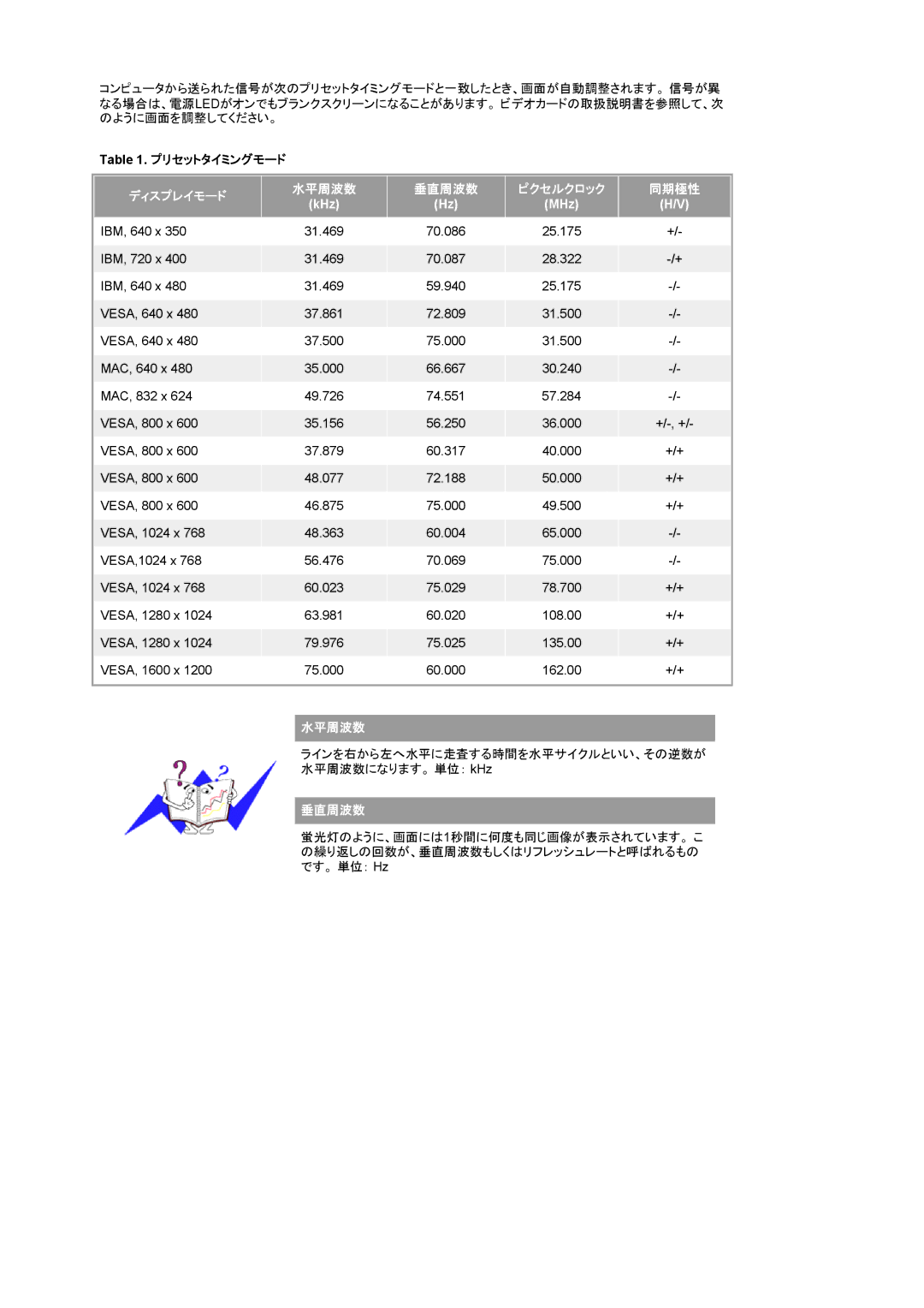 Samsung LS20BRCAS3/XSJ manual 水平周波数 