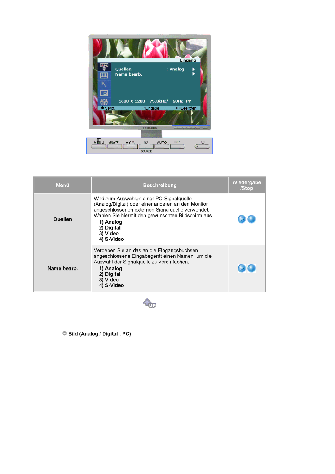 Samsung LS20BRCASZ/EDC manual Quellen Name bearb, Analog Digital Video, Bild Analog / Digital PC 