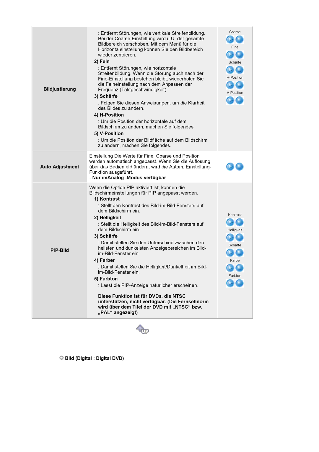 Samsung LS20BRCASZ/EDC Bildjustierung Auto Adjustment PIP-Bild, Fein, Schärfe, Position, Nur imAnalog -Modus verfügbar 