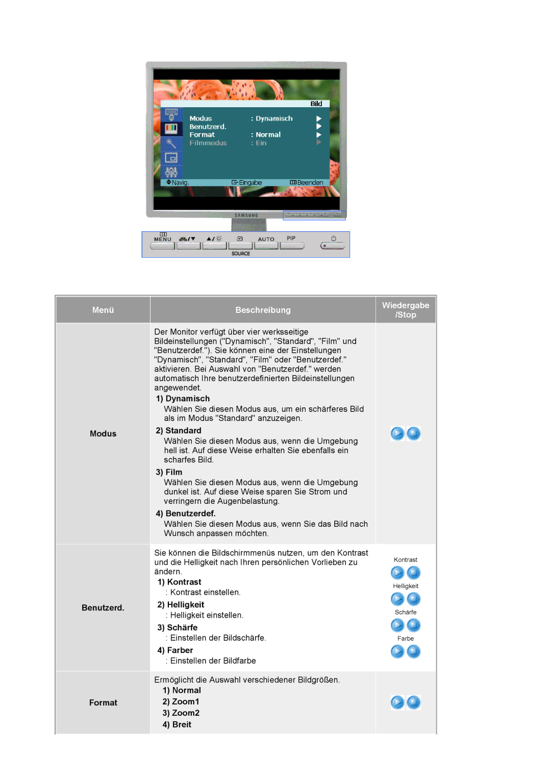 Samsung LS20BRCASZ/EDC manual Modus Benutzerd Format, Normal Zoom1 Zoom2 Breit 