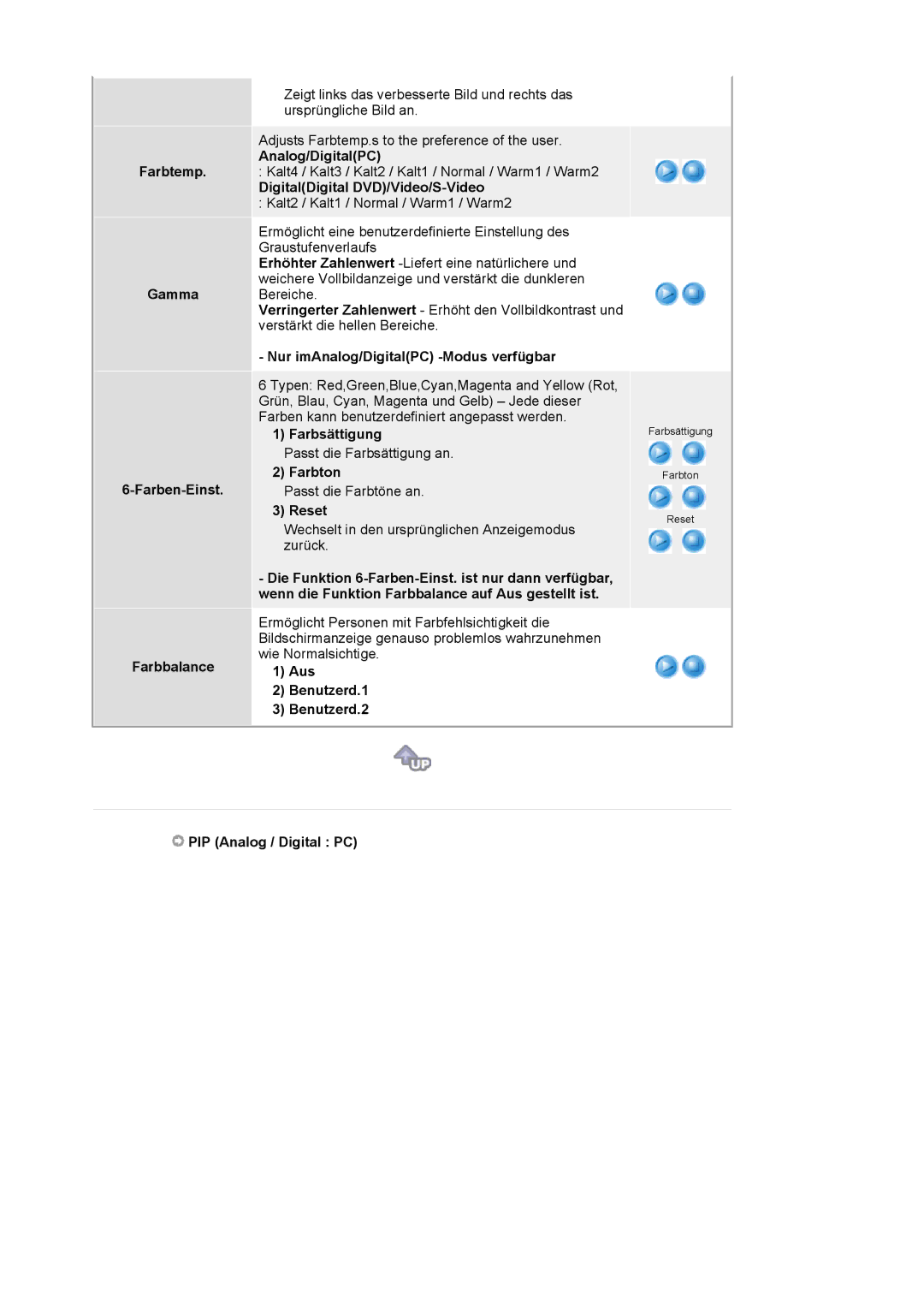 Samsung LS20BRCASZ/EDC Farbtemp Gamma Farben-Einst Farbbalance, DigitalDigital DVD/Video/S-Video, Farbsättigung, Reset 