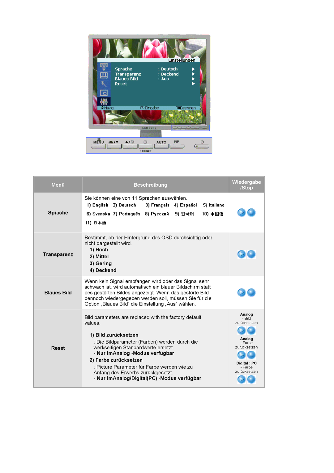 Samsung LS20BRCASZ/EDC manual Sprache Transparenz Blaues Bild Reset, Hoch Mittel Gering Deckend, Bild zurücksetzen 