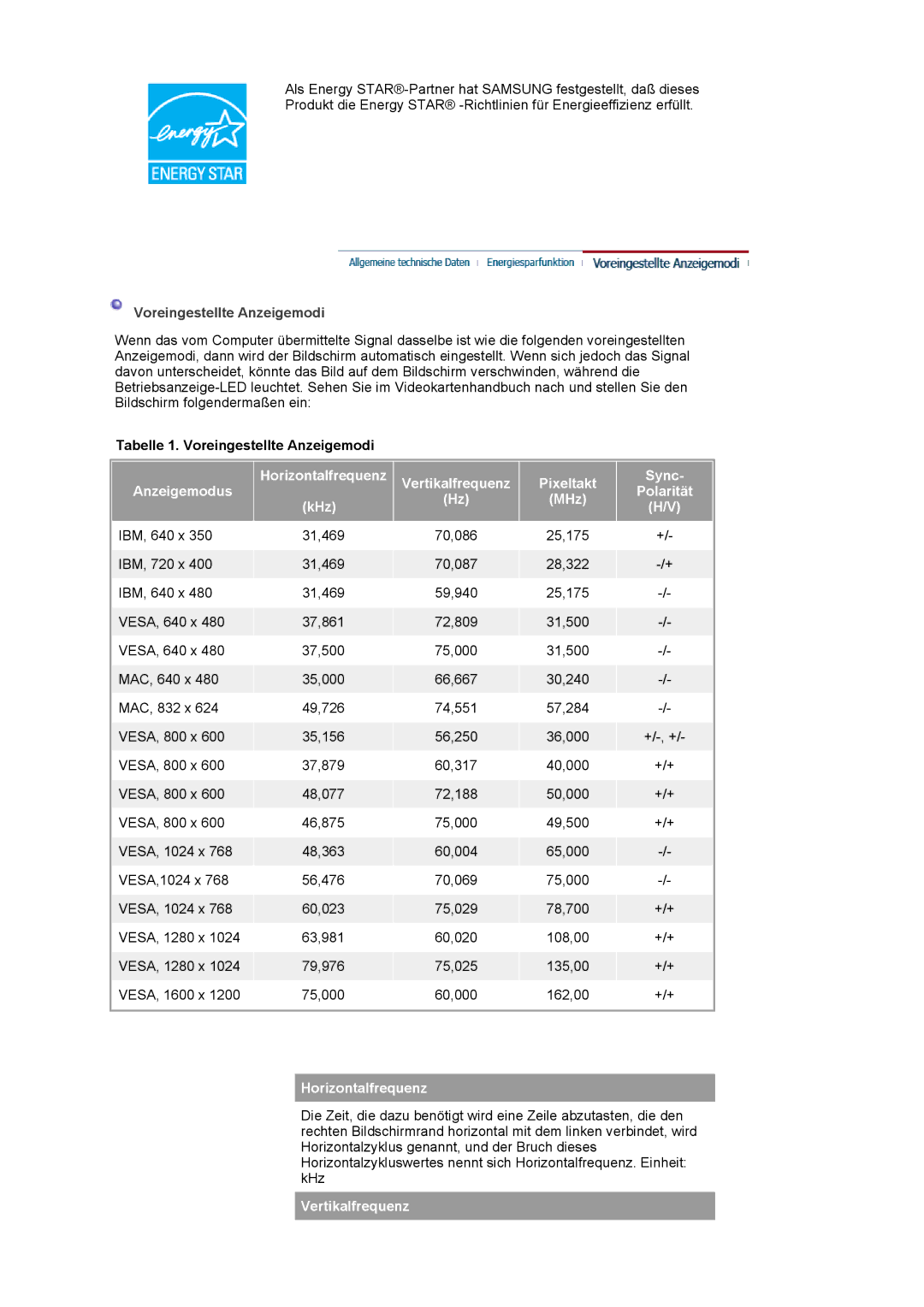 Samsung LS20BRCASZ/EDC Tabelle 1. Voreingestellte Anzeigemodi, Anzeigemodus Horizontalfrequenz, Sync, MHz Polarität KHz 