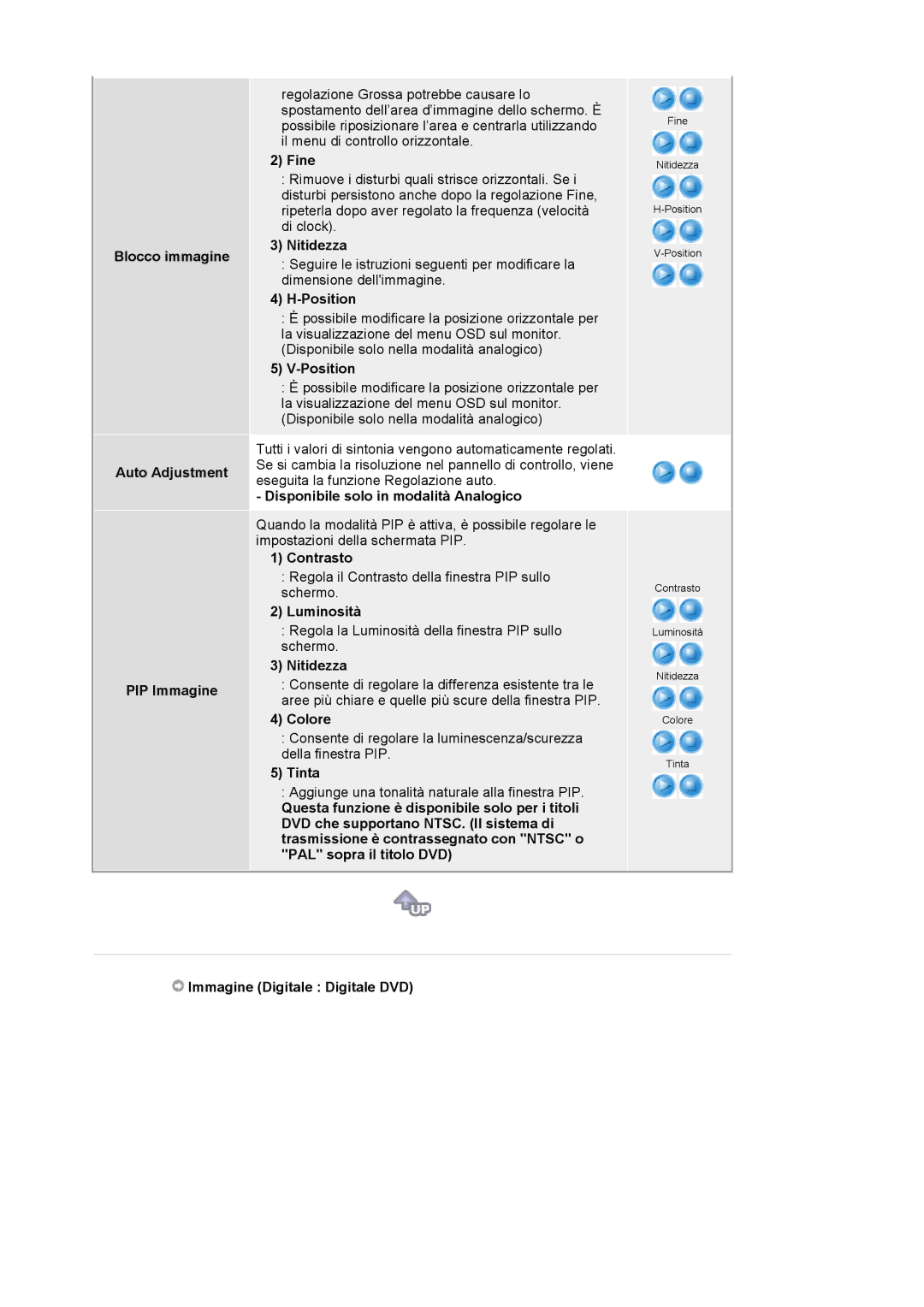 Samsung LS20BRCASZ/EDC manual Blocco immagine Auto Adjustment PIP Immagine, Fine, Nitidezza, Position, Colore, Tinta 