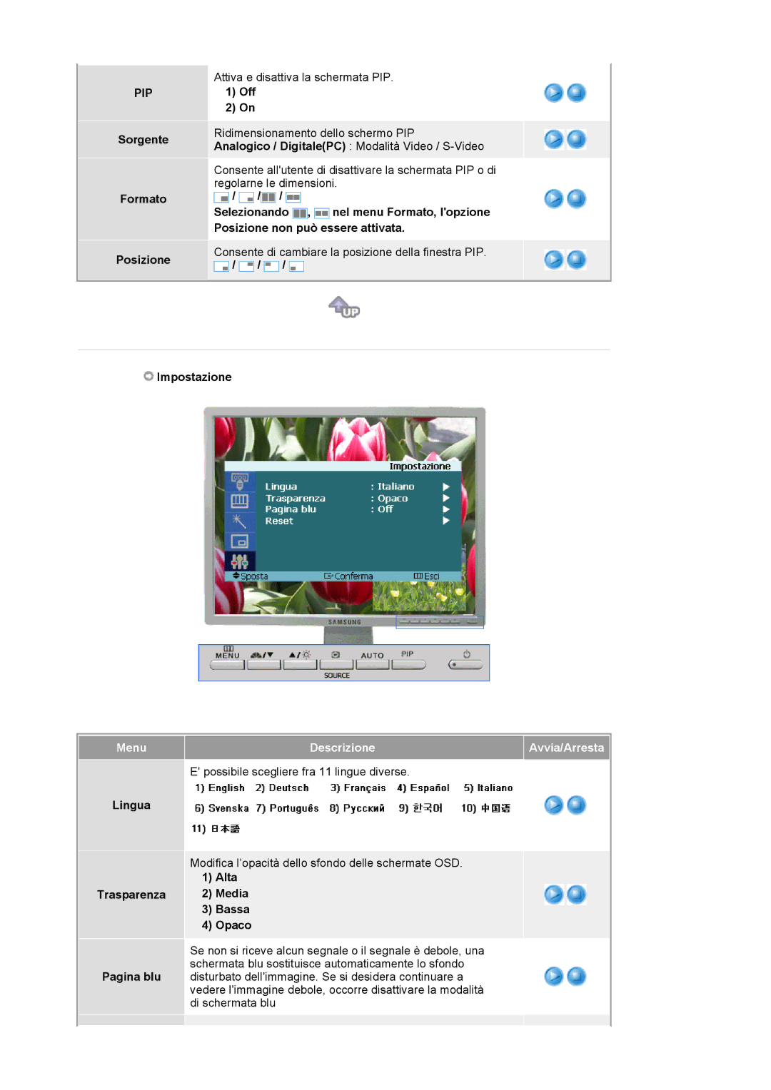 Samsung LS20BRCASZ/EDC manual Sorgente Formato Posizione, Off, Impostazione, Lingua Trasparenza Pagina blu 