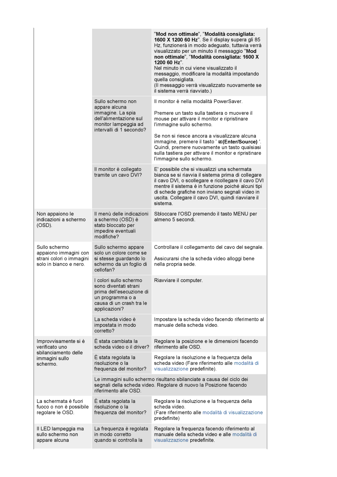 Samsung LS20BRCASZ/EDC manual Il LED lampeggia ma sullo schermo non appare alcuna 