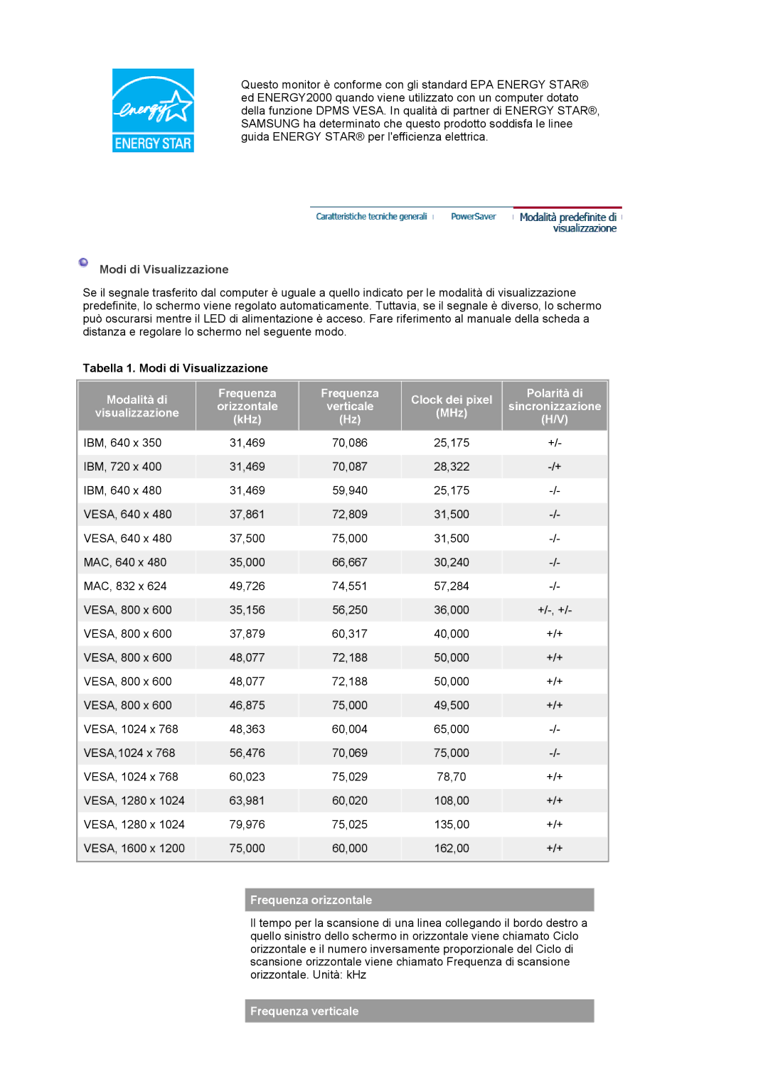 Samsung LS20BRCASZ/EDC manual Tabella 1. Modi di Visualizzazione, Frequenza orizzontale, Frequenza verticale 