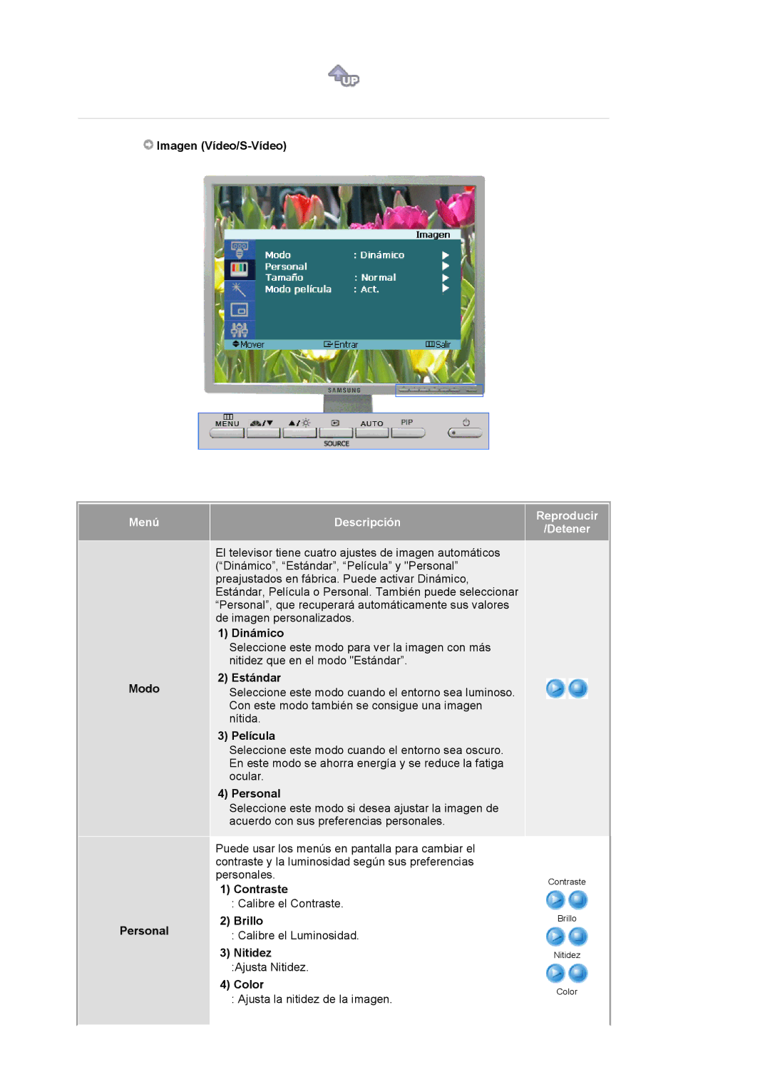 Samsung LS20BRCASZ/EDC manual Imagen Vídeo/S-Vídeo, Menú Descripción Reproducir Detener, Modo Personal 