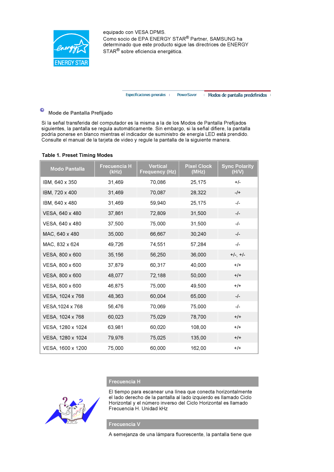 Samsung LS20BRCASZ/EDC manual Mode de Pantalla Prefijado, Preset Timing Modes, Frecuencia 