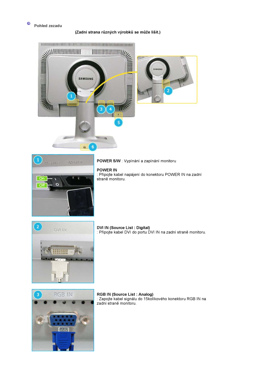 Samsung LS20BRCASZ/EDC manual Pohled zezadu, Zadní strana různých výrobků se může lišit, DVI in Source List Digital 