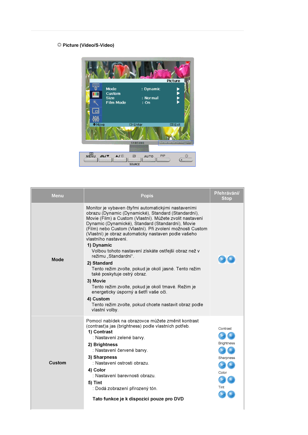 Samsung LS20BRCASZ/EDC manual Picture Video/S-Video, Menu Popis Přehrávání Stop, Mode Custom 