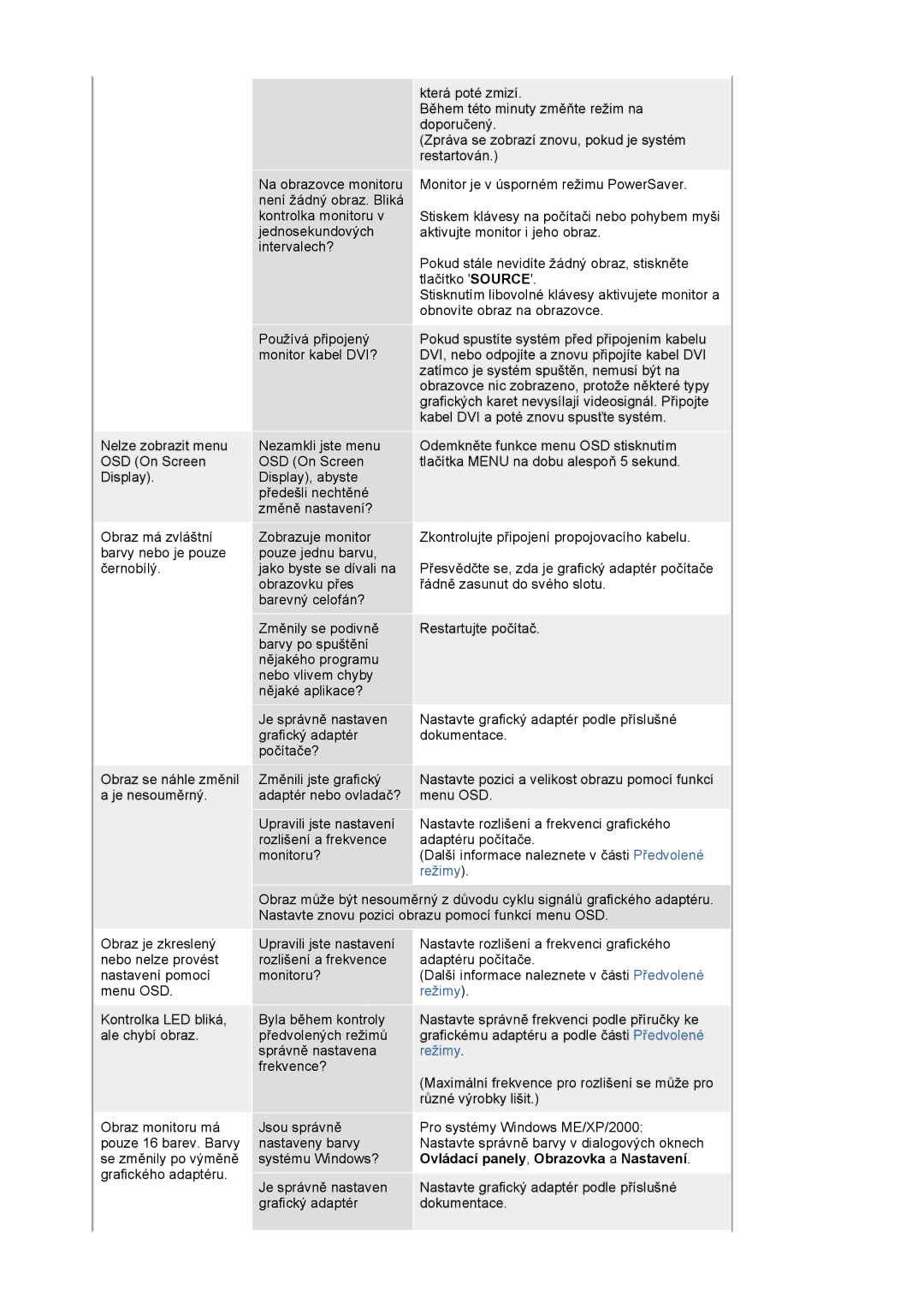 Samsung LS20BRCASZ/EDC manual Je správně nastaven grafický adaptér počítače? 