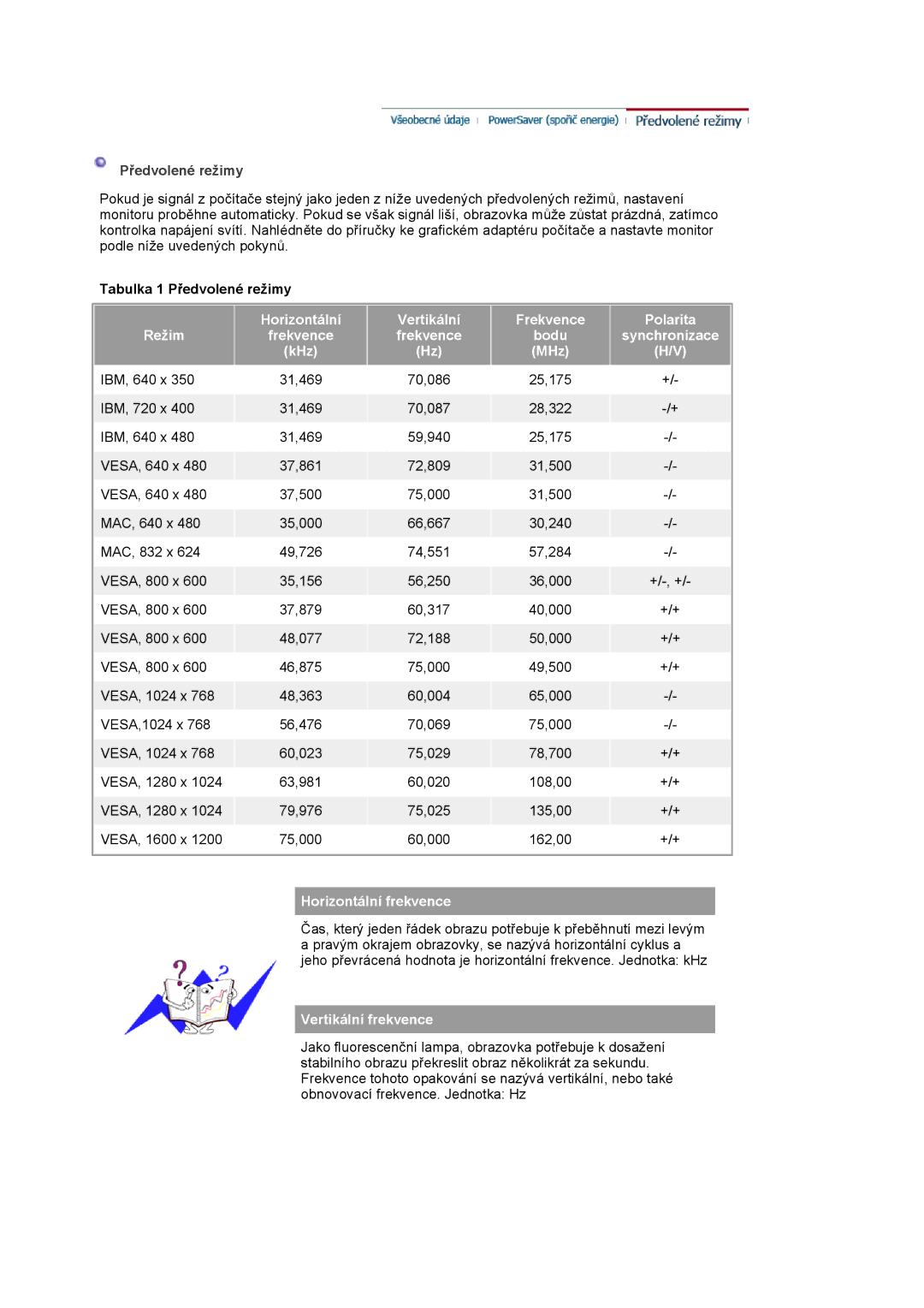 Samsung LS20BRCASZ/EDC manual Režim Horizontální Vertikální Frekvence Polarita 