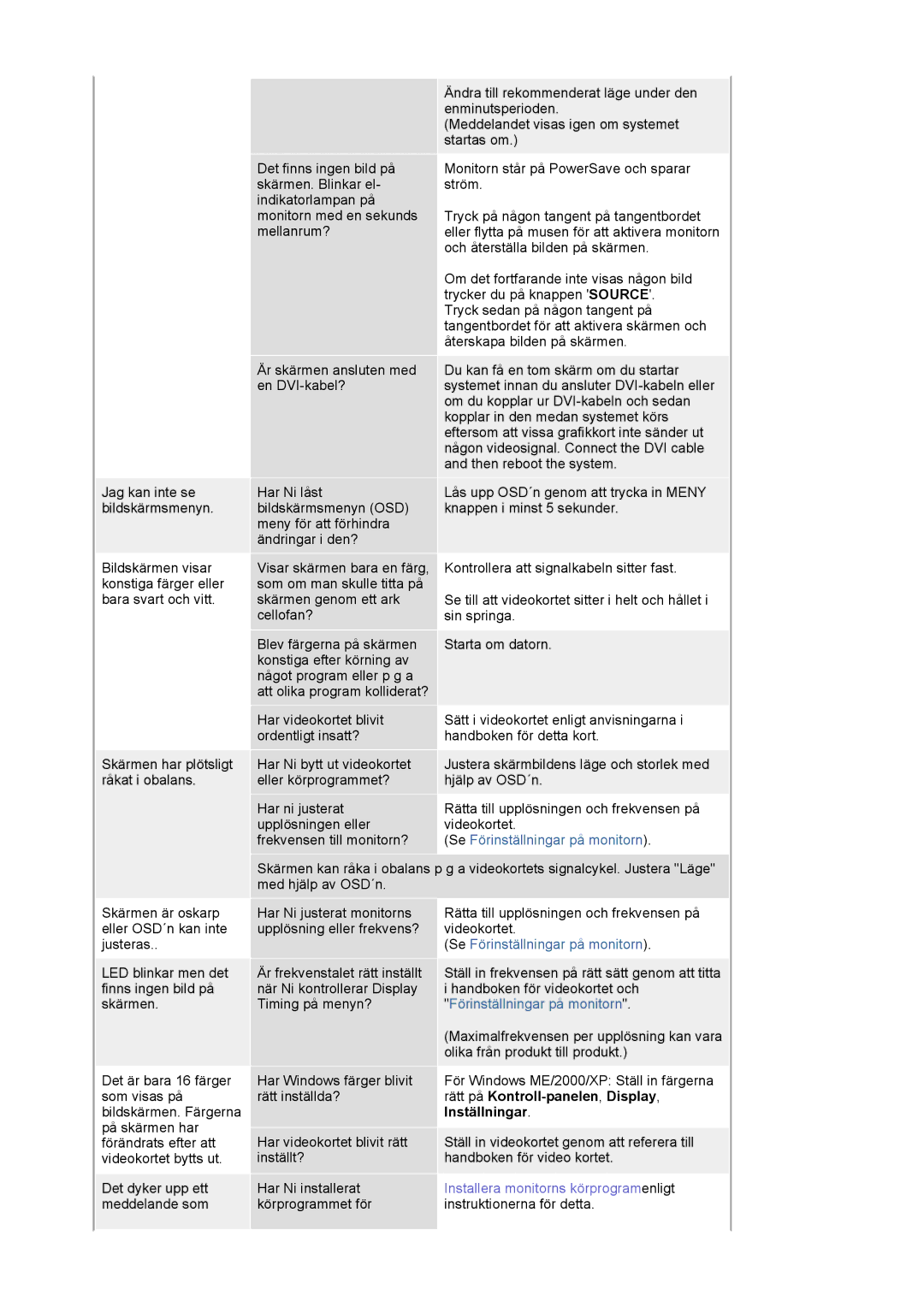 Samsung LS20BRCASZ/EDC manual Bildskärmen visar konstiga färger eller bara svart och vitt 