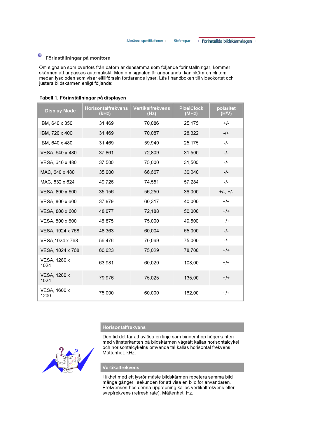 Samsung LS20BRCASZ/EDC manual Tabell 1. Förinställningar på displayen, Display Mode, Horisontalfrekvens 