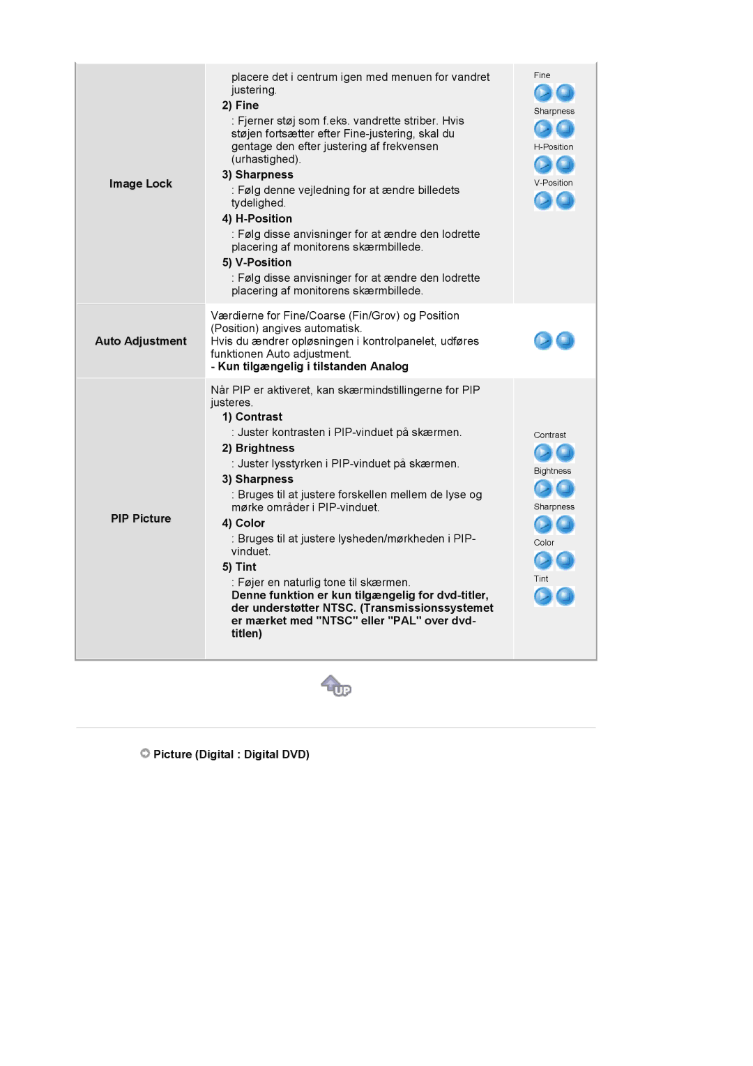 Samsung LS20BRCASZ/EDC manual Image Lock Auto Adjustment PIP Picture, Fine, Sharpness, Position, Color, Tint 