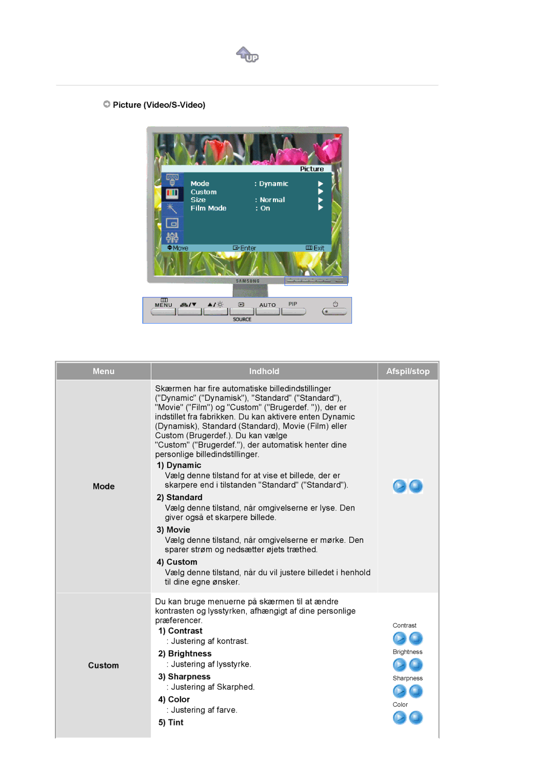 Samsung LS20BRCASZ/EDC manual Picture Video/S-Video, Justering af kontrast, Custom Justering af lysstyrke Sharpness 