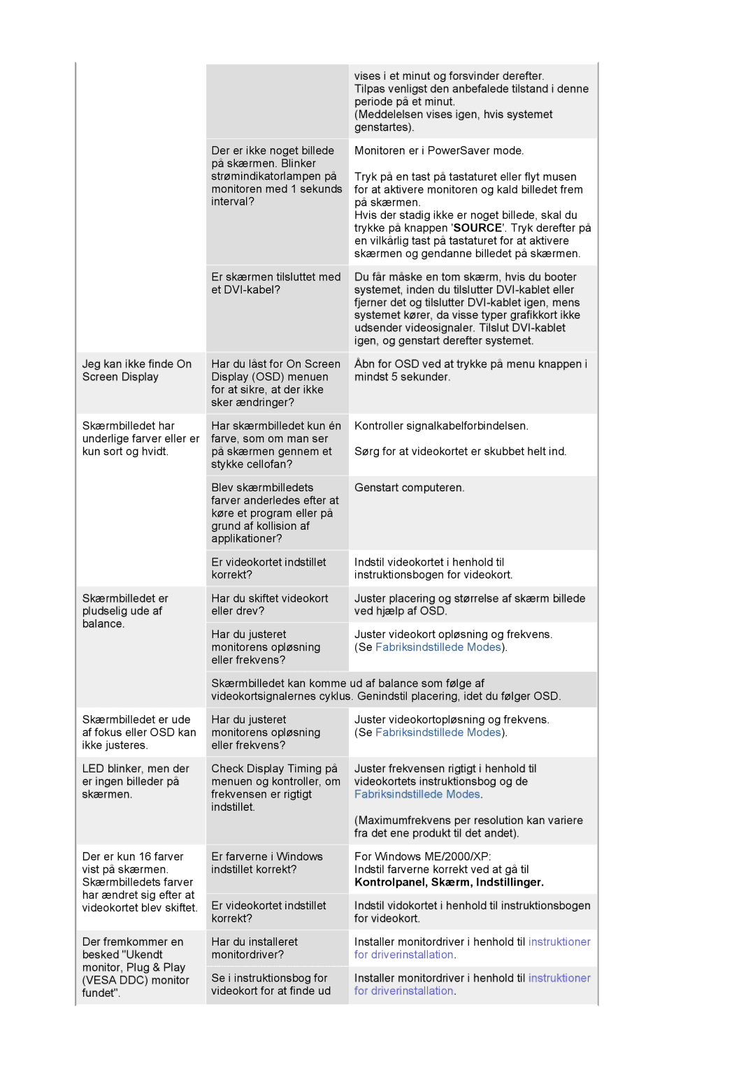 Samsung LS20BRCASZ/EDC manual Fabriksindstillede Modes, Kontrolpanel, Skærm, Indstillinger 