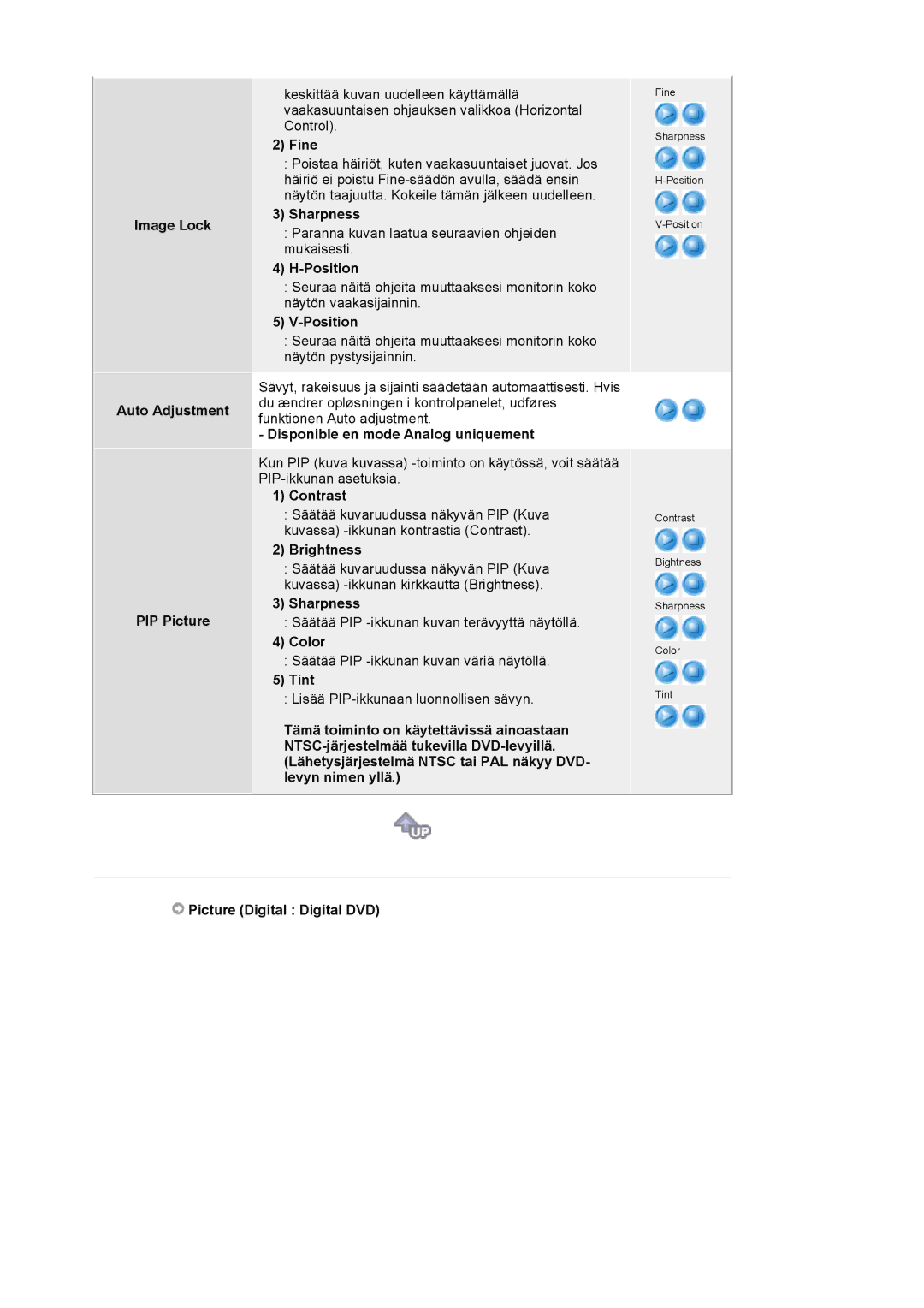 Samsung LS20BRCASZ/EDC manual Image Lock Auto Adjustment PIP Picture, Fine, Sharpness, Position, Color, Tint 