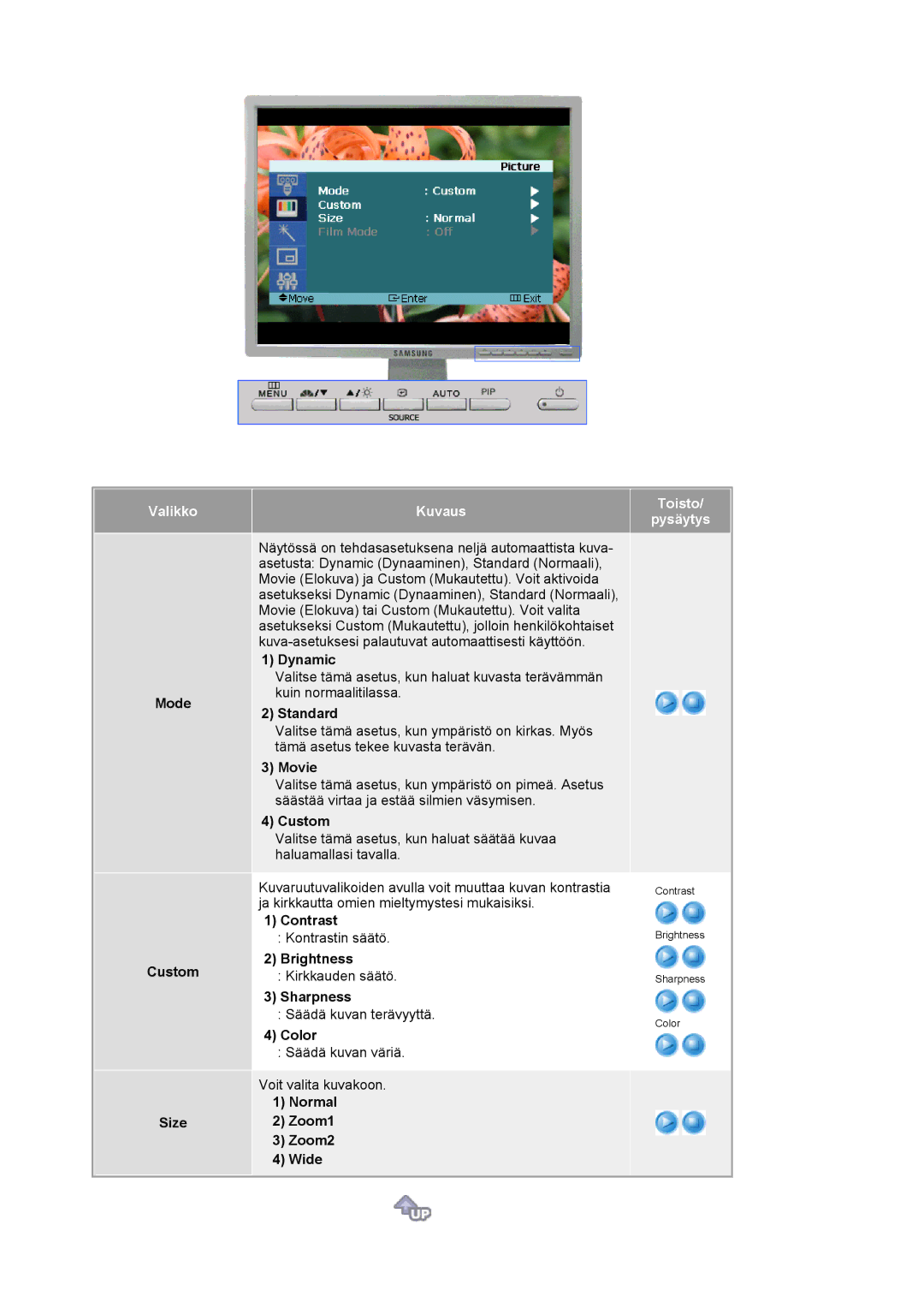 Samsung LS20BRCASZ/EDC manual Mode Custom Size, Normal Zoom1 Zoom2 Wide 