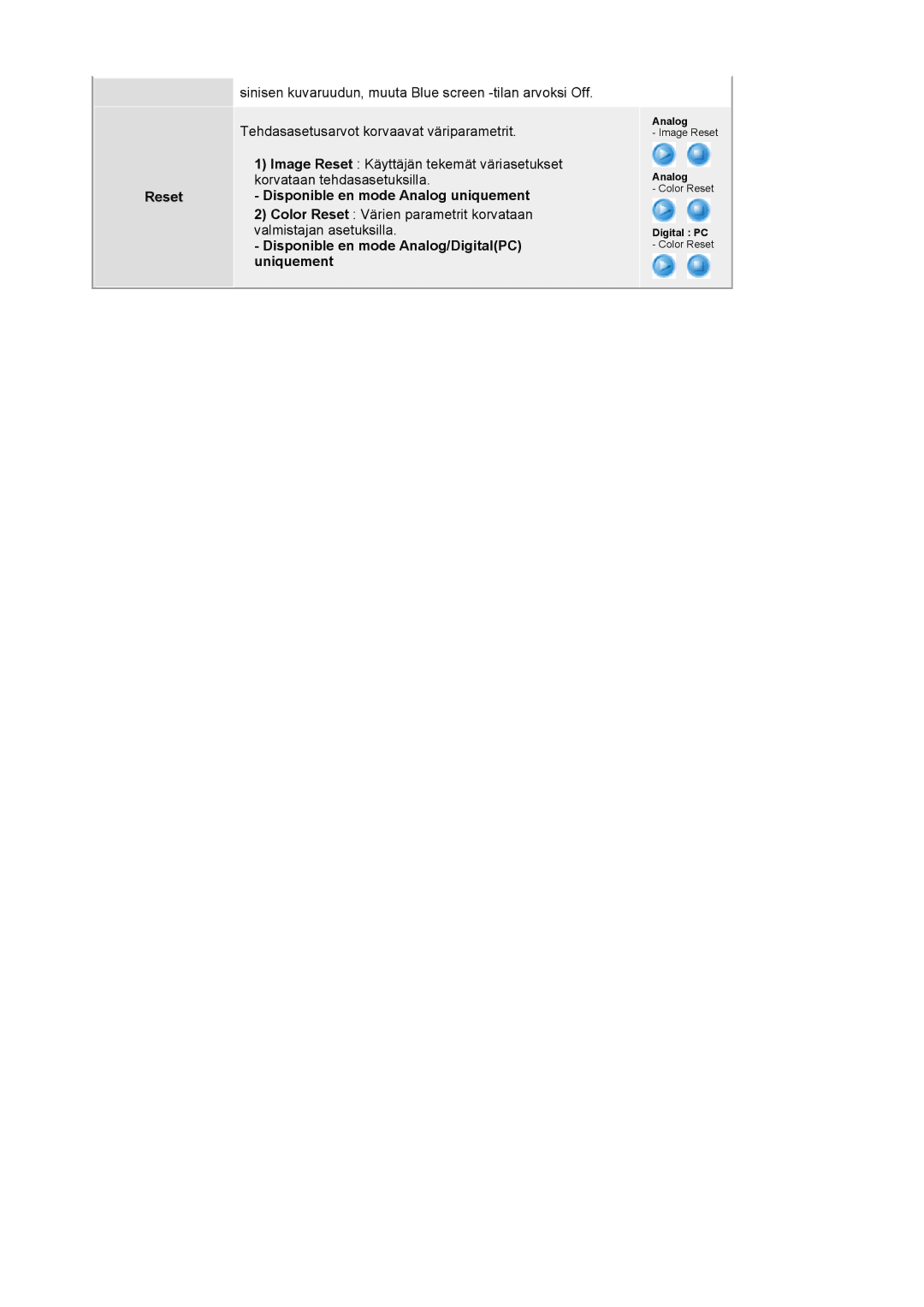 Samsung LS20BRCASZ/EDC manual Reset Disponible en mode Analog uniquement, Disponible en mode Analog/DigitalPC, Uniquement 