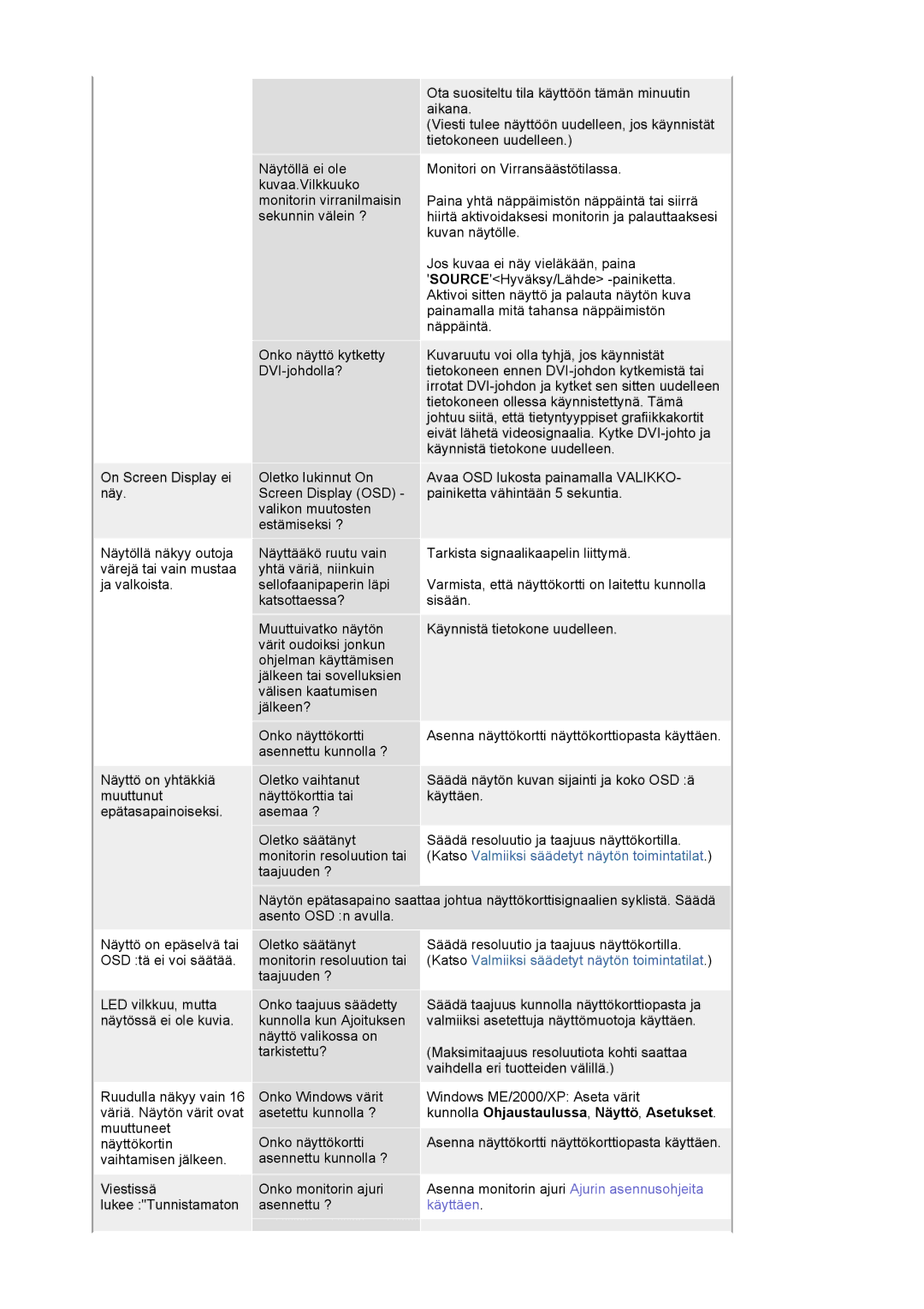 Samsung LS20BRCASZ/EDC manual Kunnolla Ohjaustaulussa, Näyttö, Asetukset, Käyttäen 