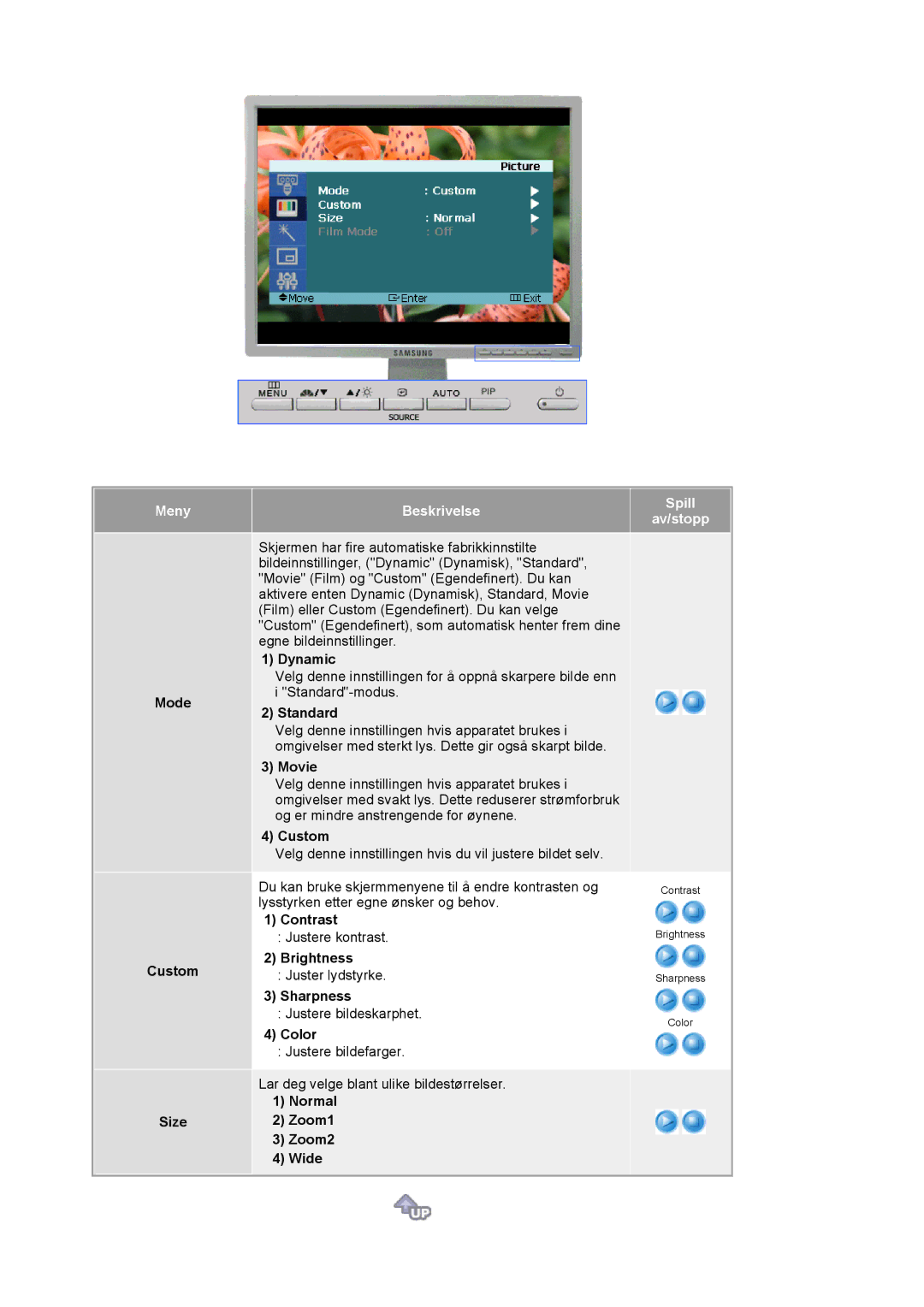 Samsung LS20BRCASZ/EDC manual Mode Custom Size, Normal Zoom1 Zoom2 Wide 