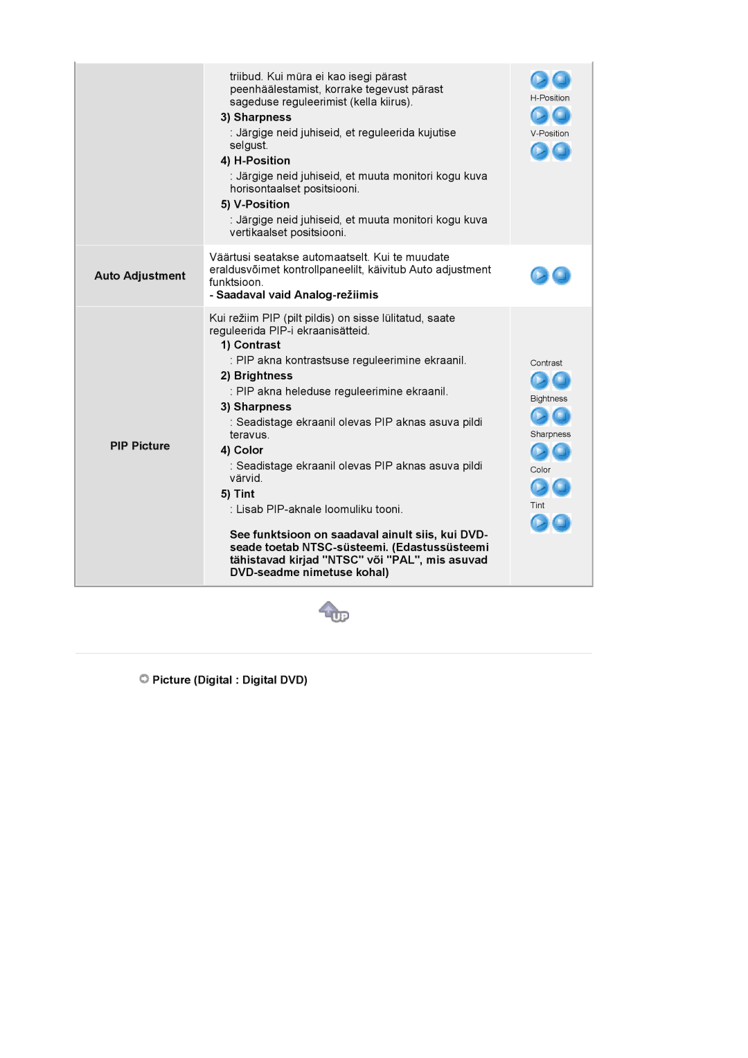 Samsung LS20BRCASZ/EDC manual Auto Adjustment PIP Picture, Sharpness, Position, Saadaval vaid Analog-režiimis, Color, Tint 
