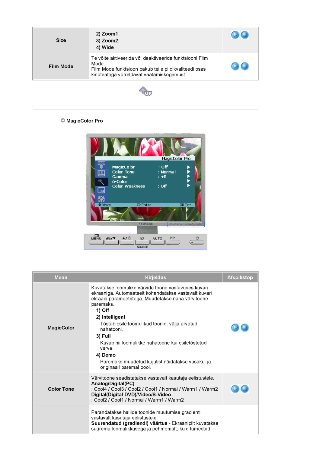 Samsung LS20BRCASZ/EDC manual Menu Kirjeldus Afspil/stop 